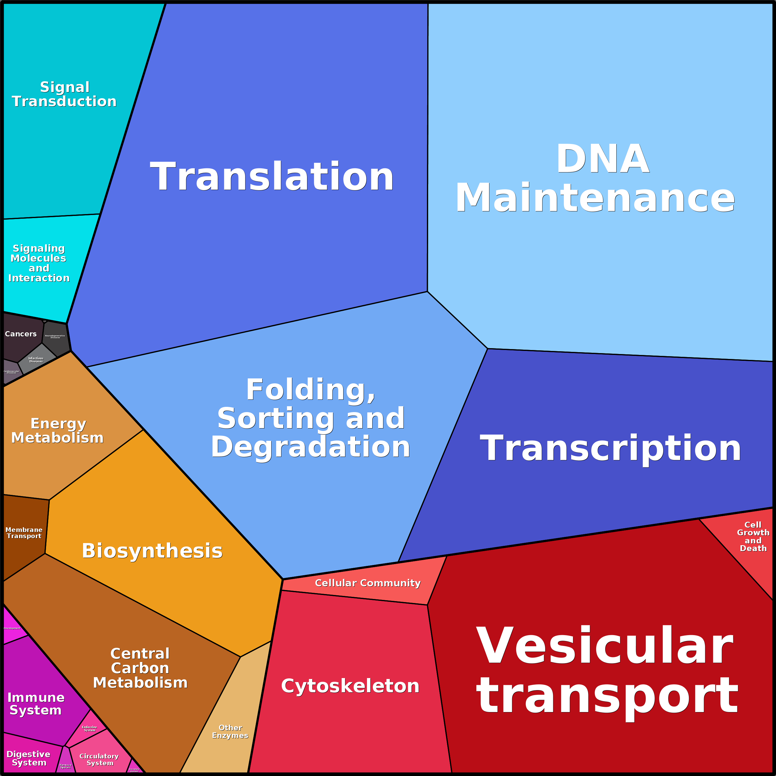 Treemap Press Ctrl-F5