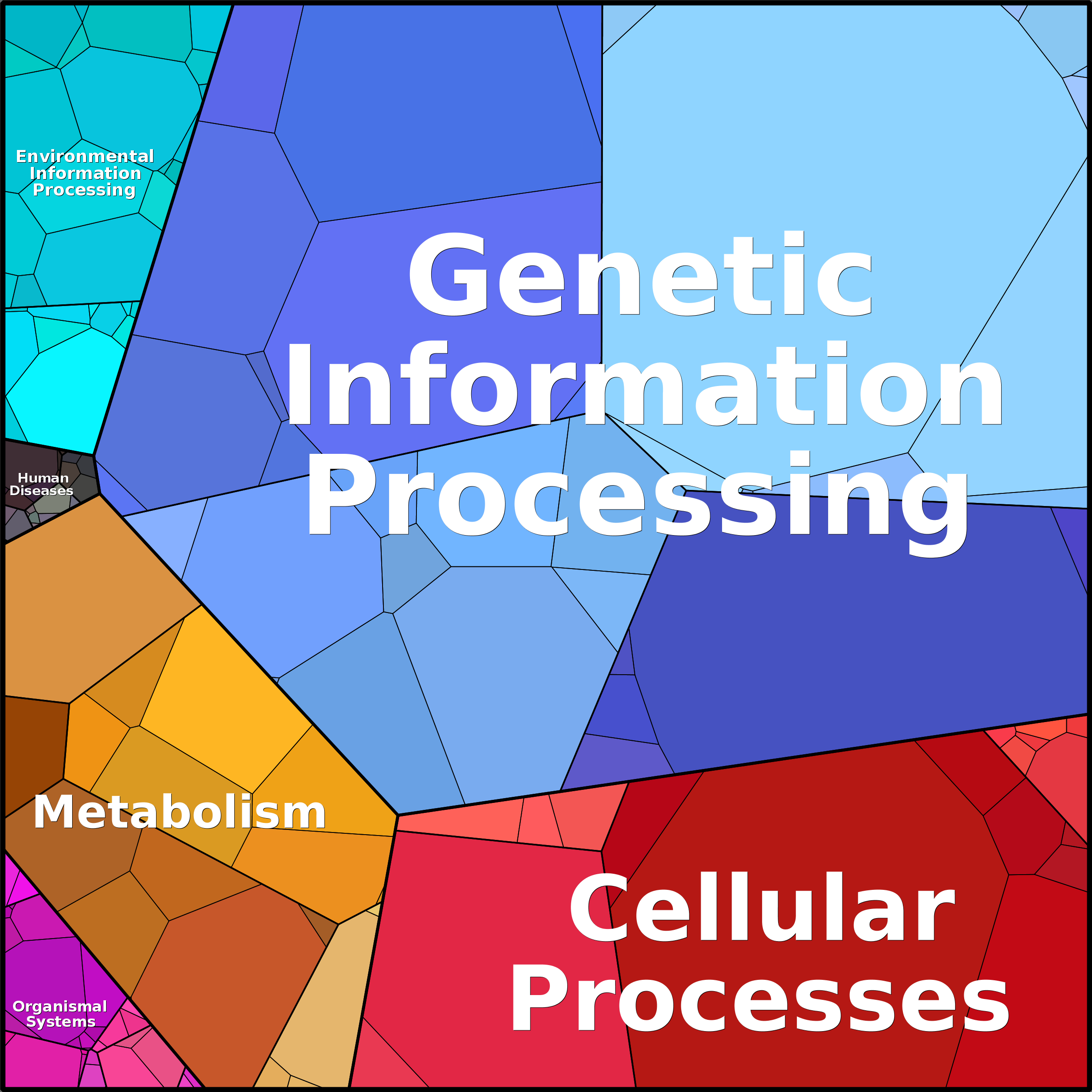 Treemap Press Ctrl-F5