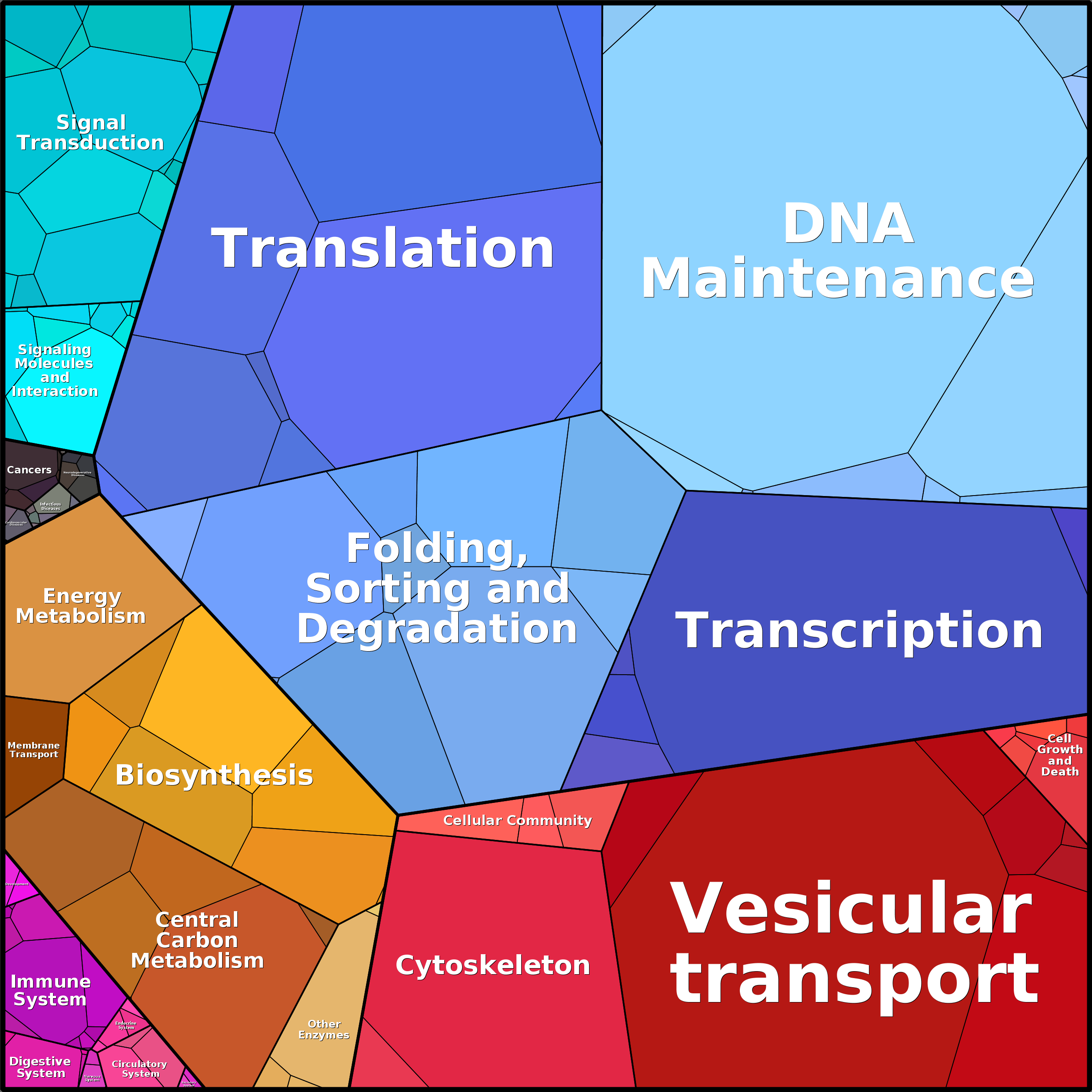Treemap Press Ctrl-F5