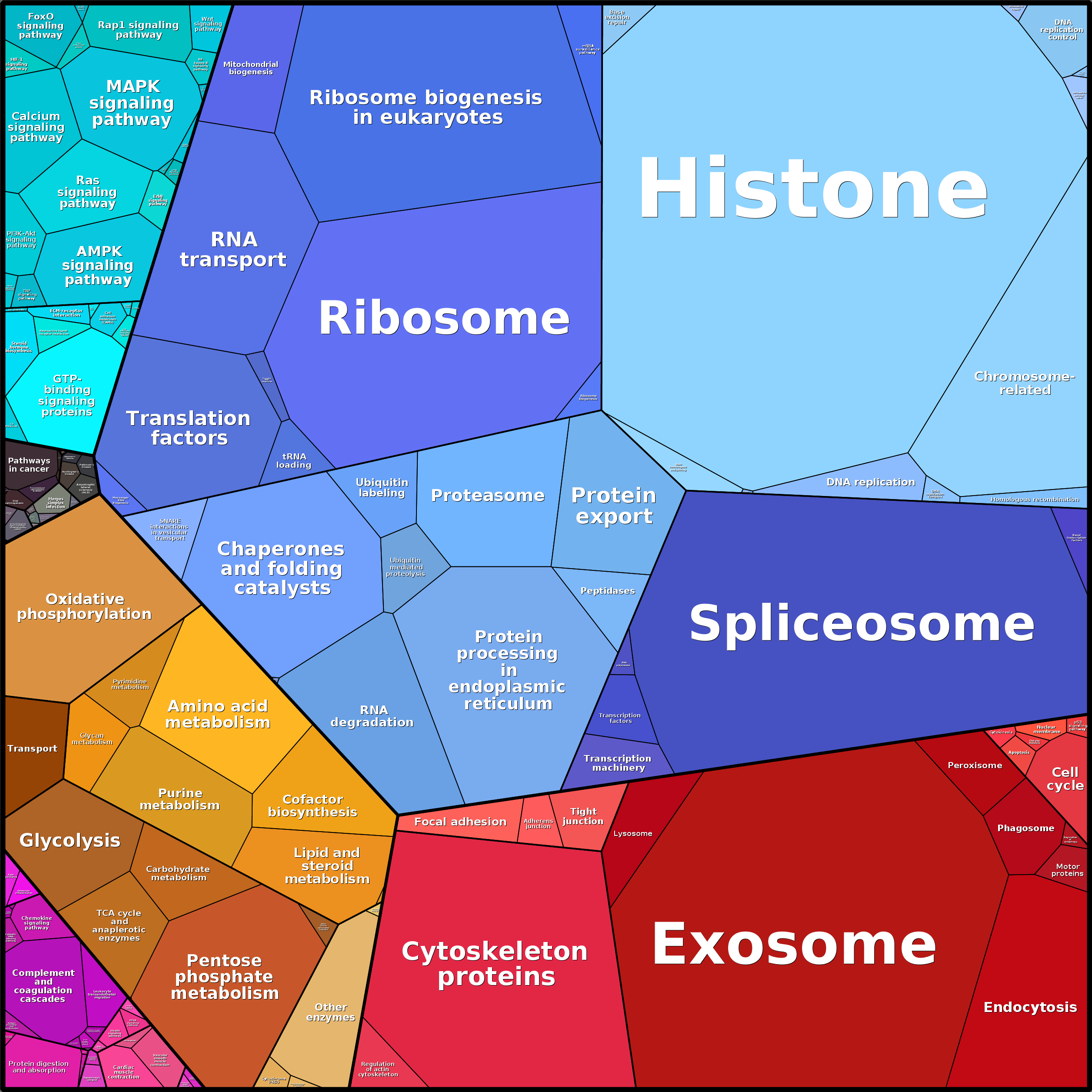 Treemap Press Ctrl-F5