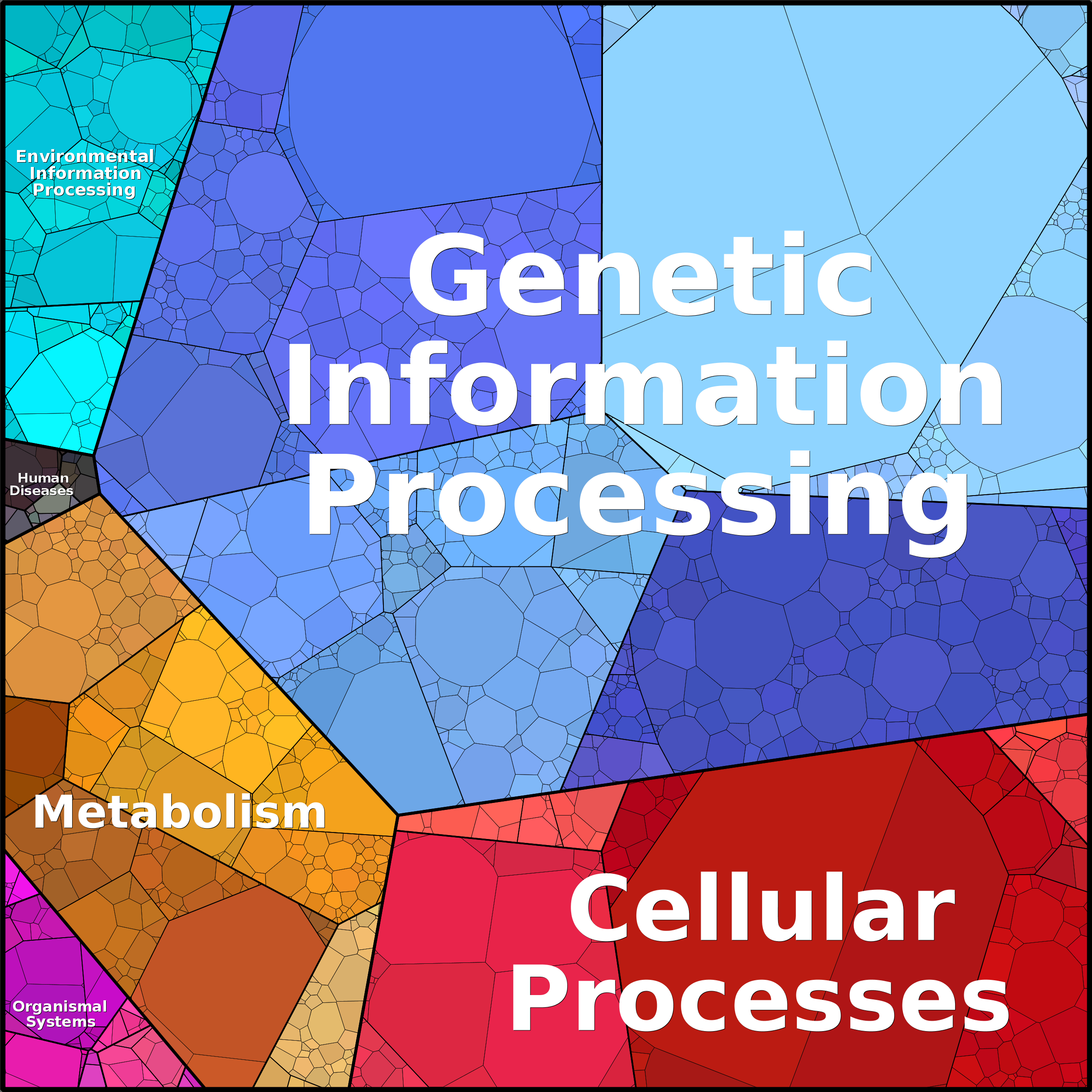 Treemap Press Ctrl-F5