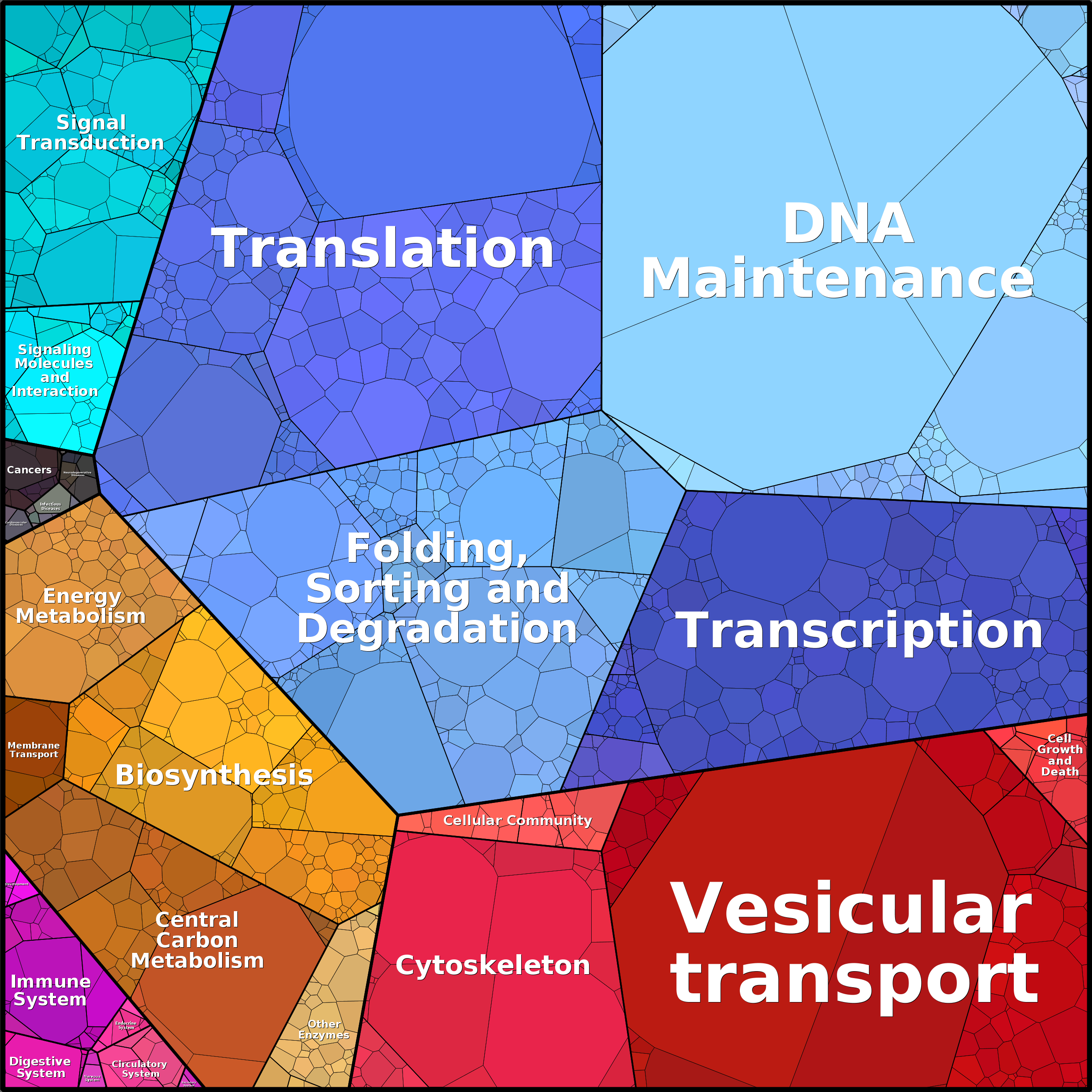 Treemap Press Ctrl-F5