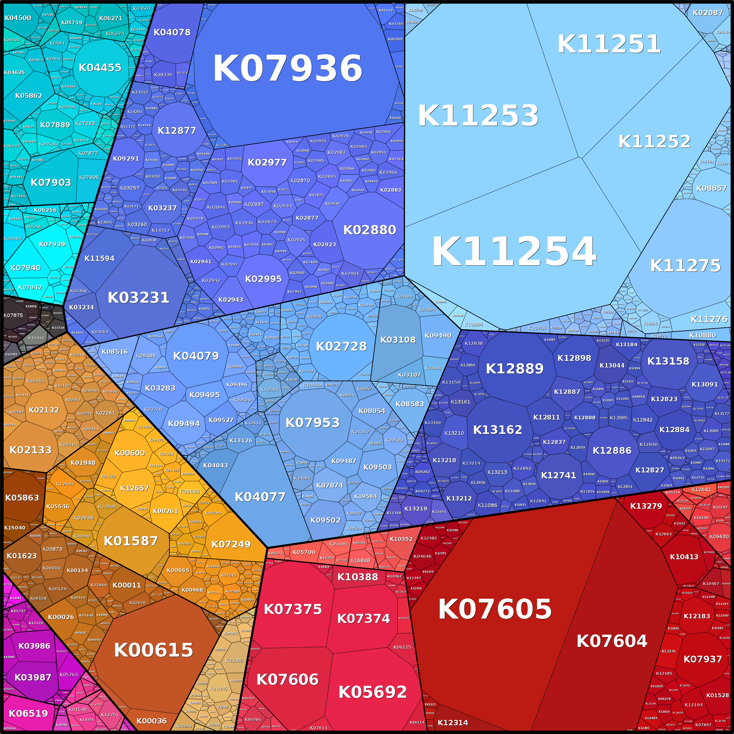 Treemap Press Ctrl-F5