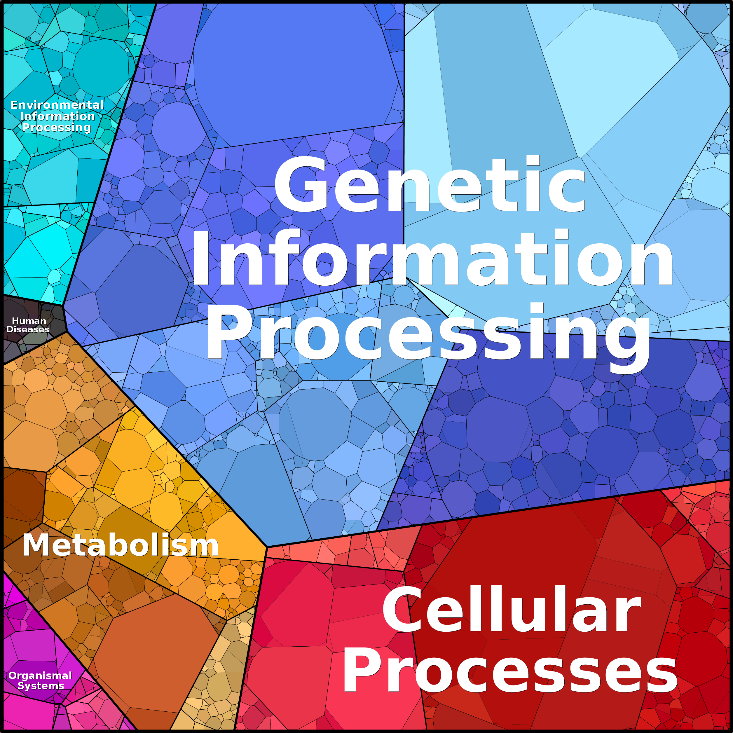 Treemap Press Ctrl-F5