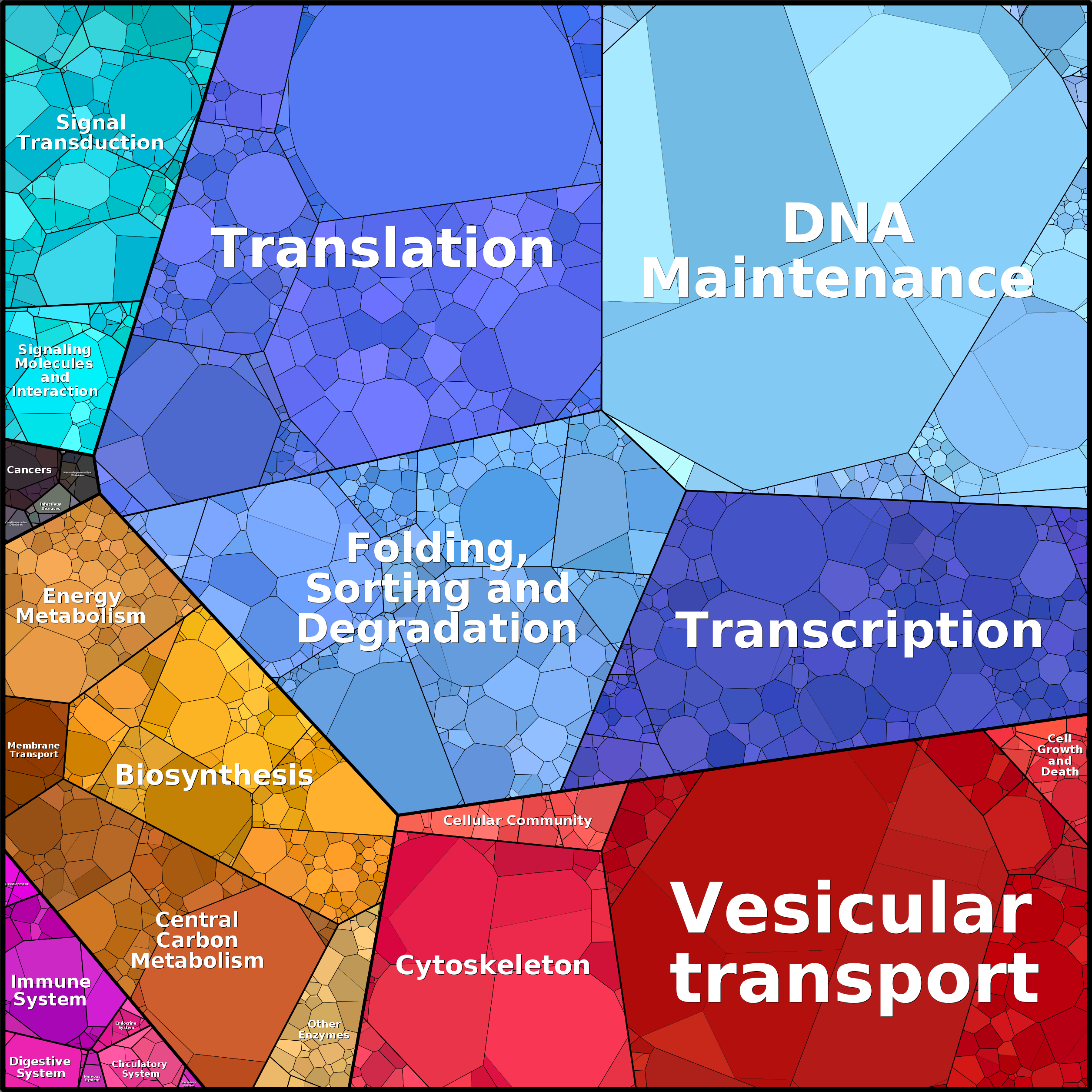 Treemap Press Ctrl-F5