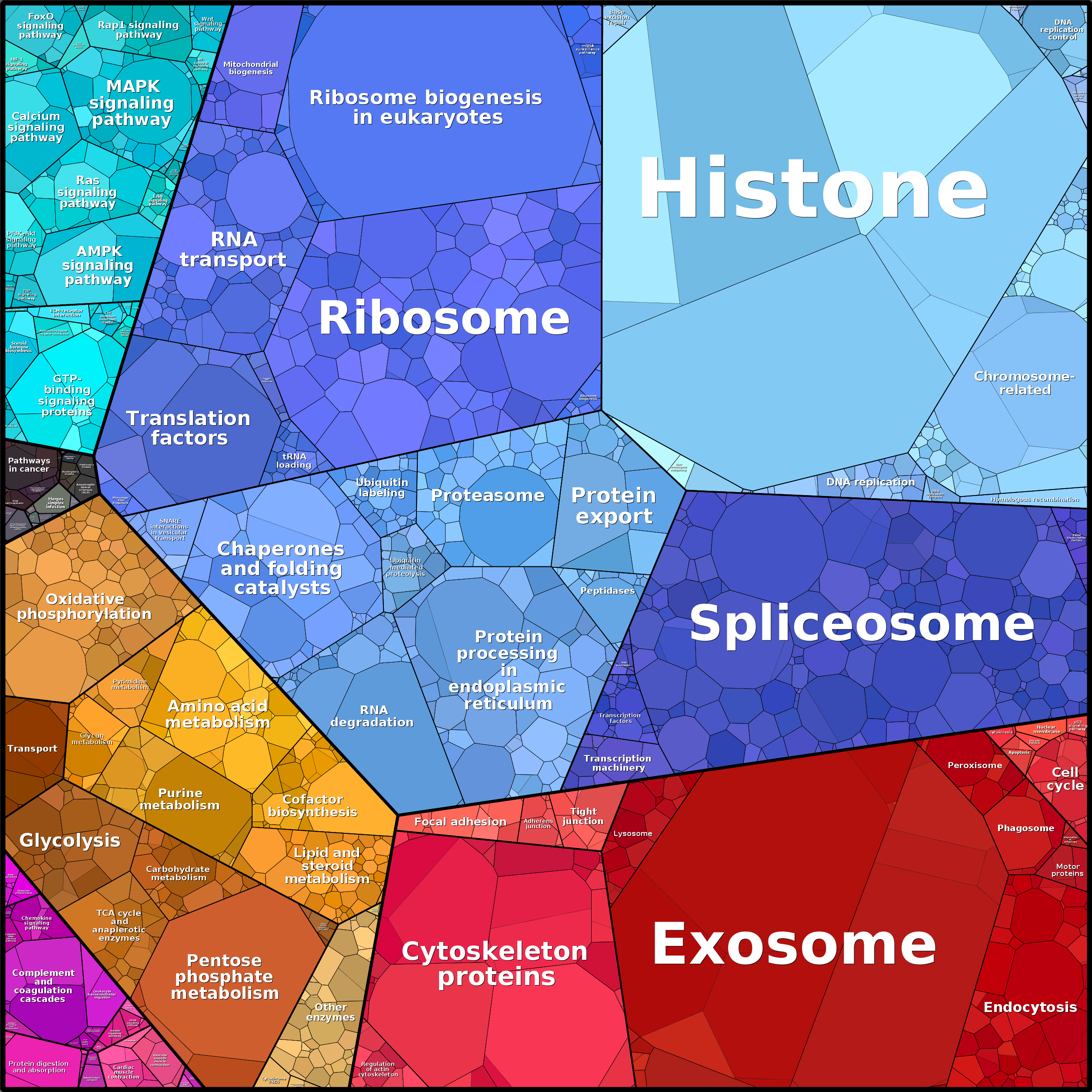 Treemap Press Ctrl-F5