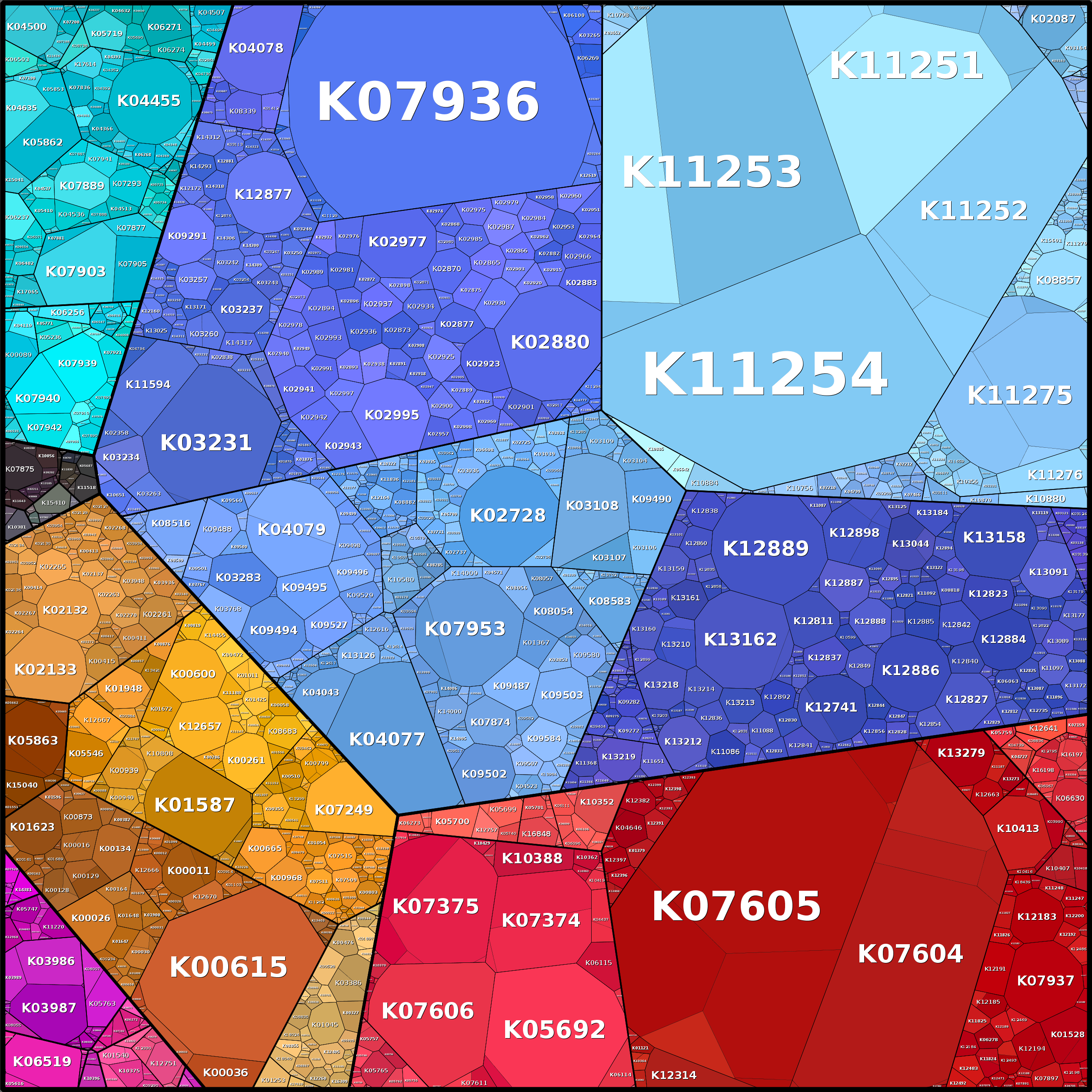 Treemap Press Ctrl-F5