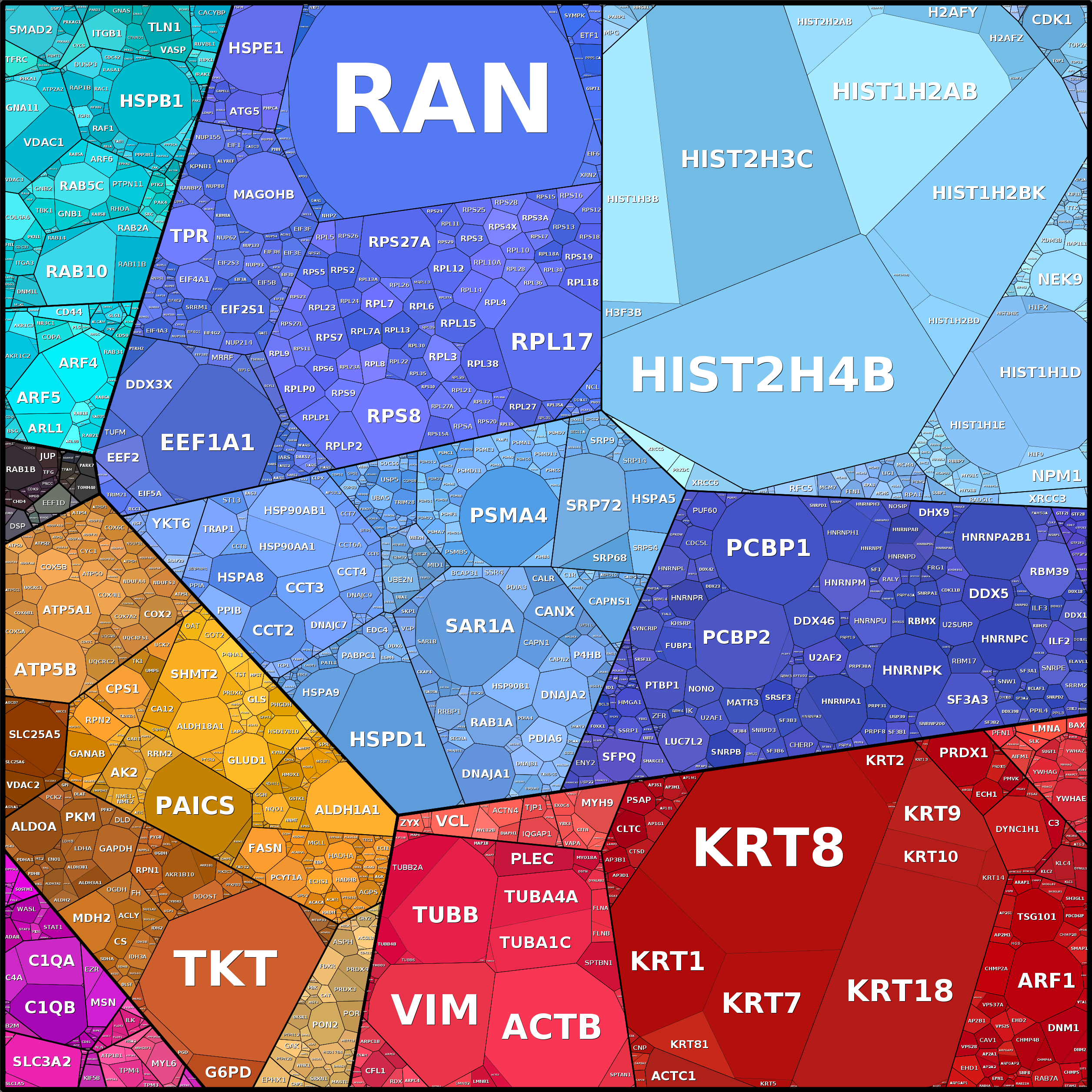 Treemap Press Ctrl-F5
