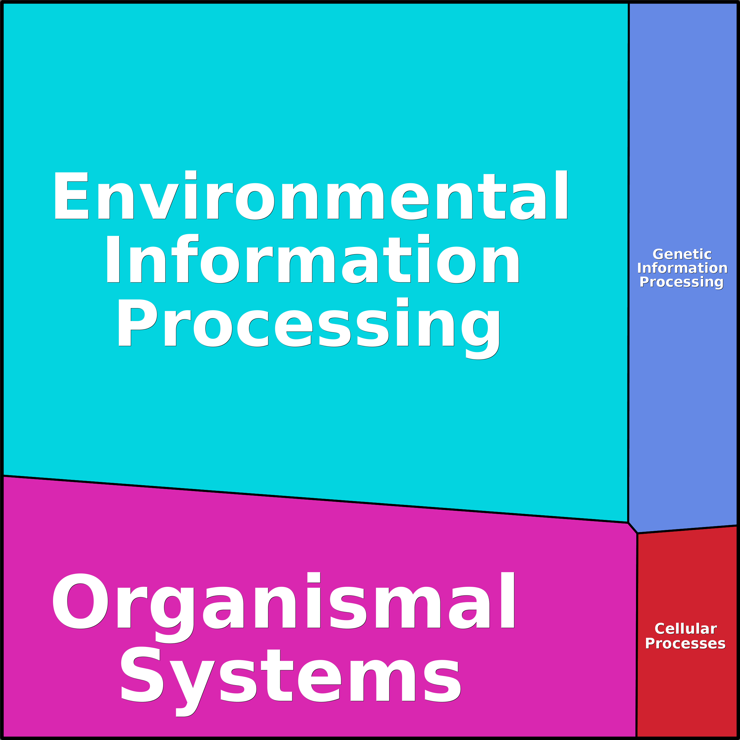 Treemap Press Ctrl-F5