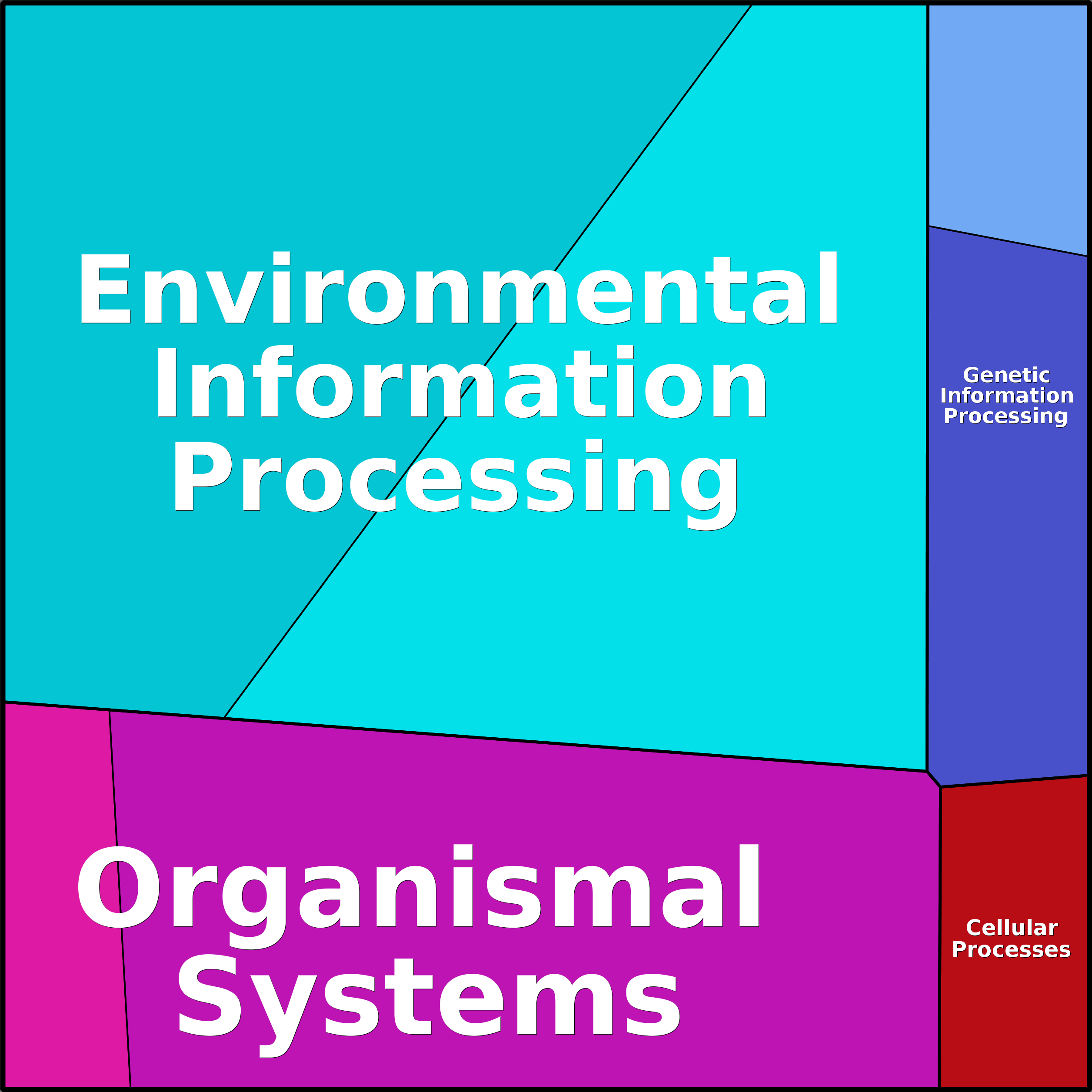 Treemap Press Ctrl-F5