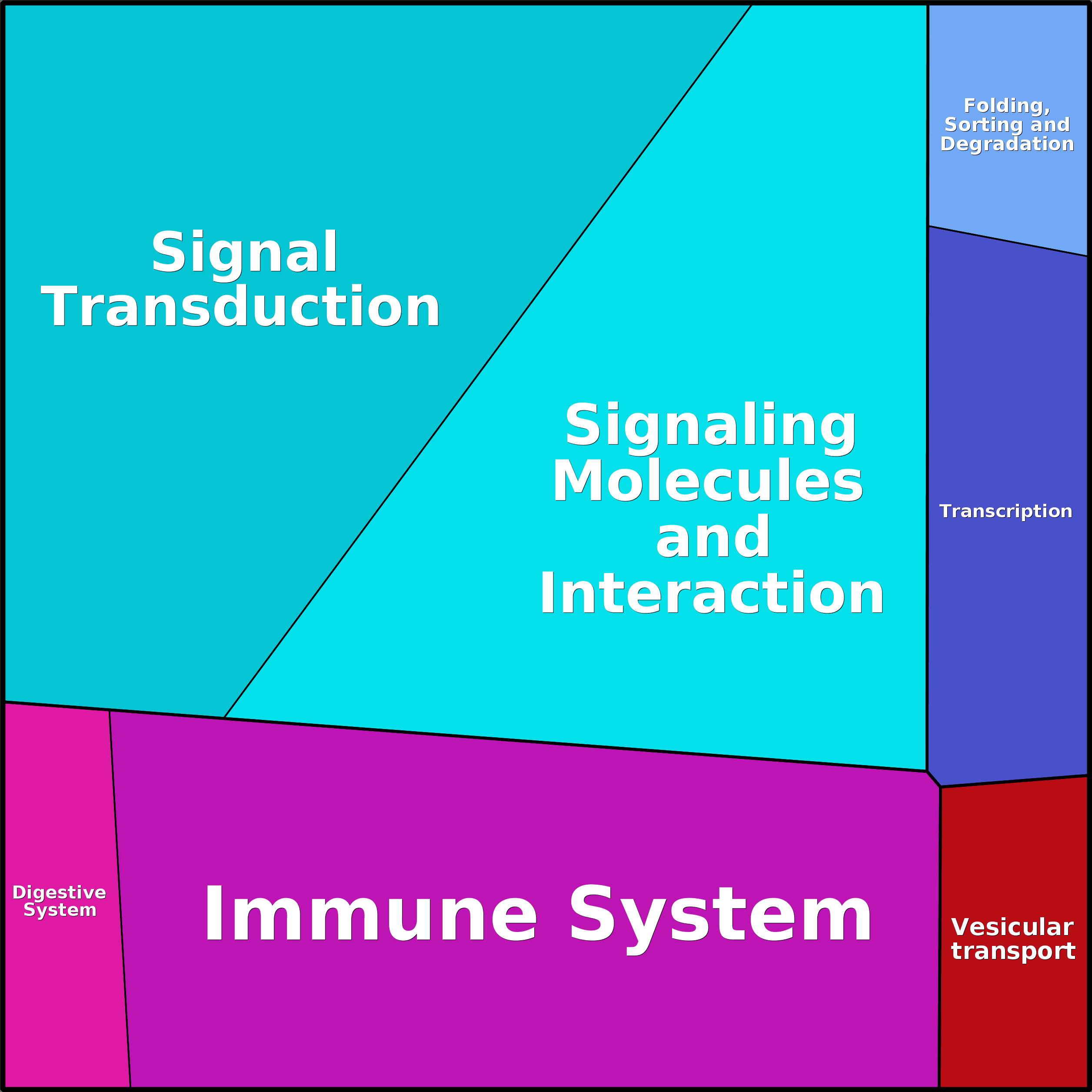 Treemap Press Ctrl-F5