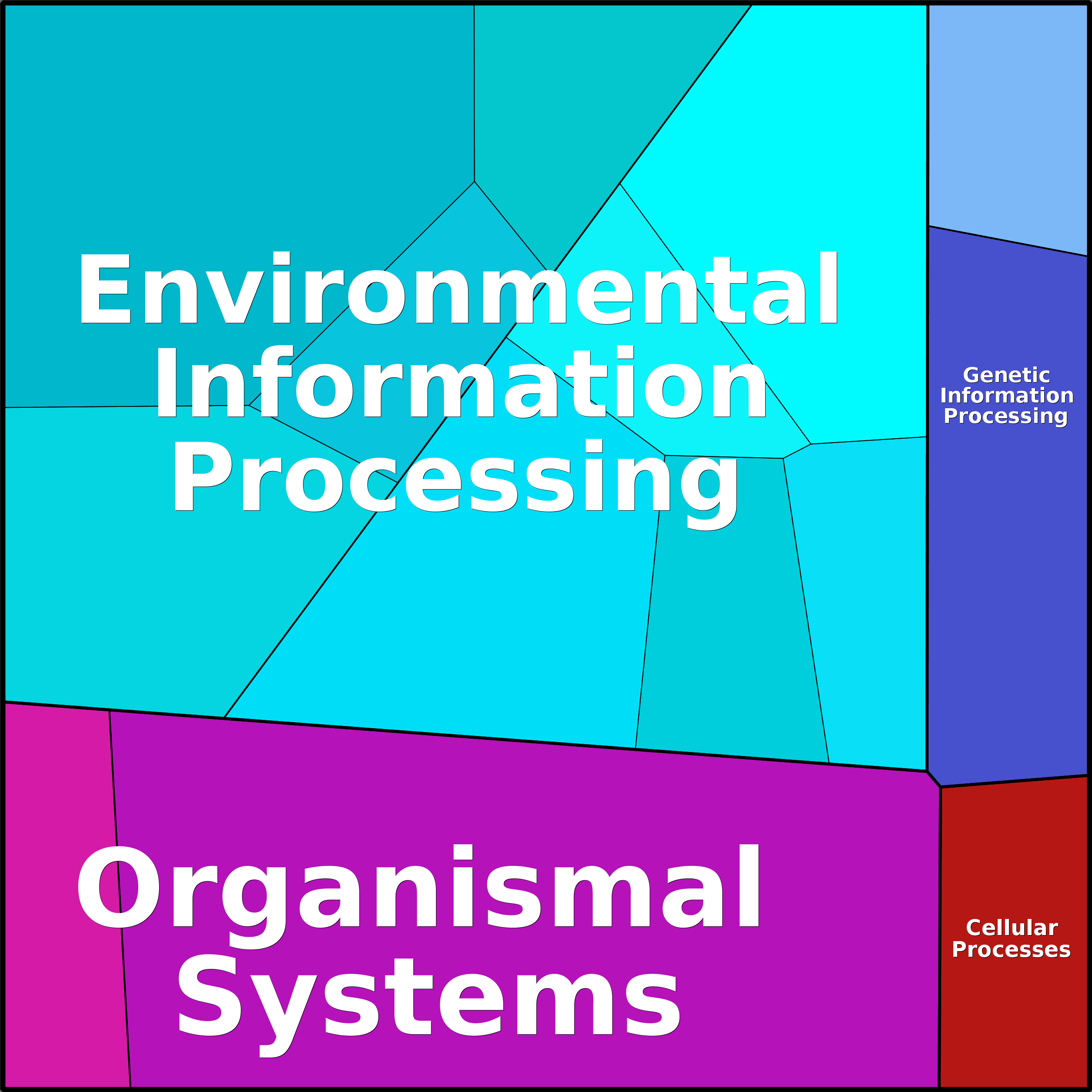 Treemap Press Ctrl-F5