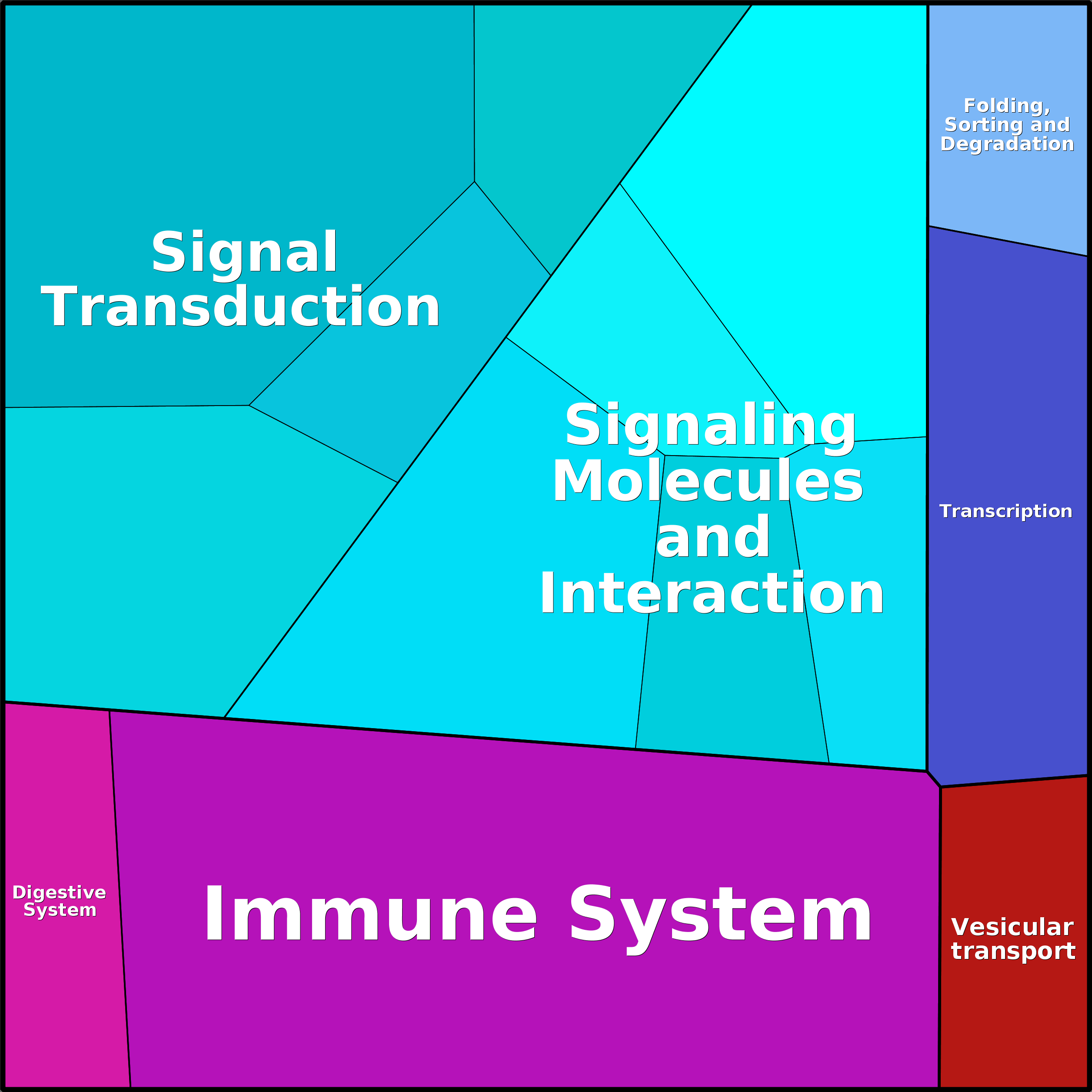 Treemap Press Ctrl-F5