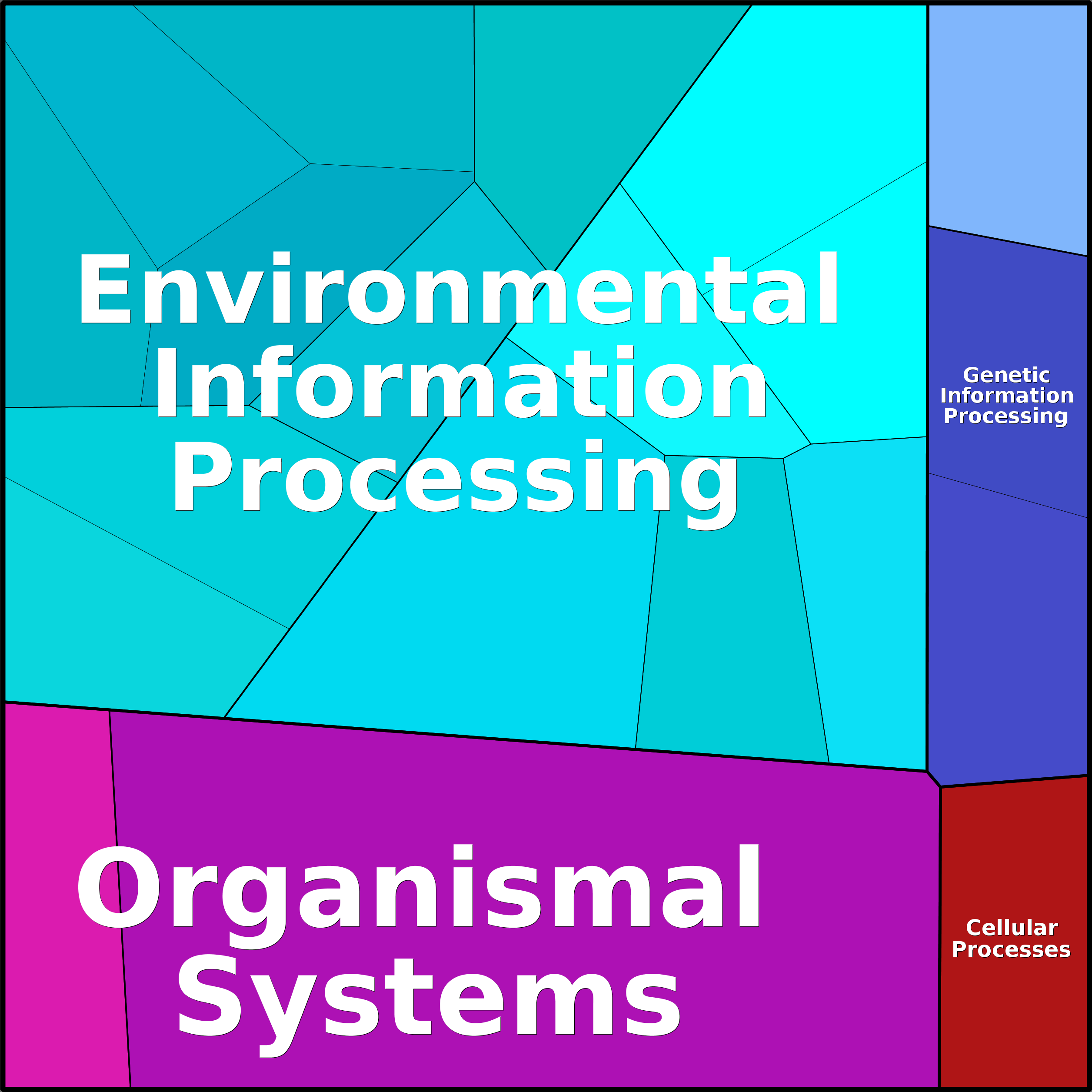 Treemap Press Ctrl-F5