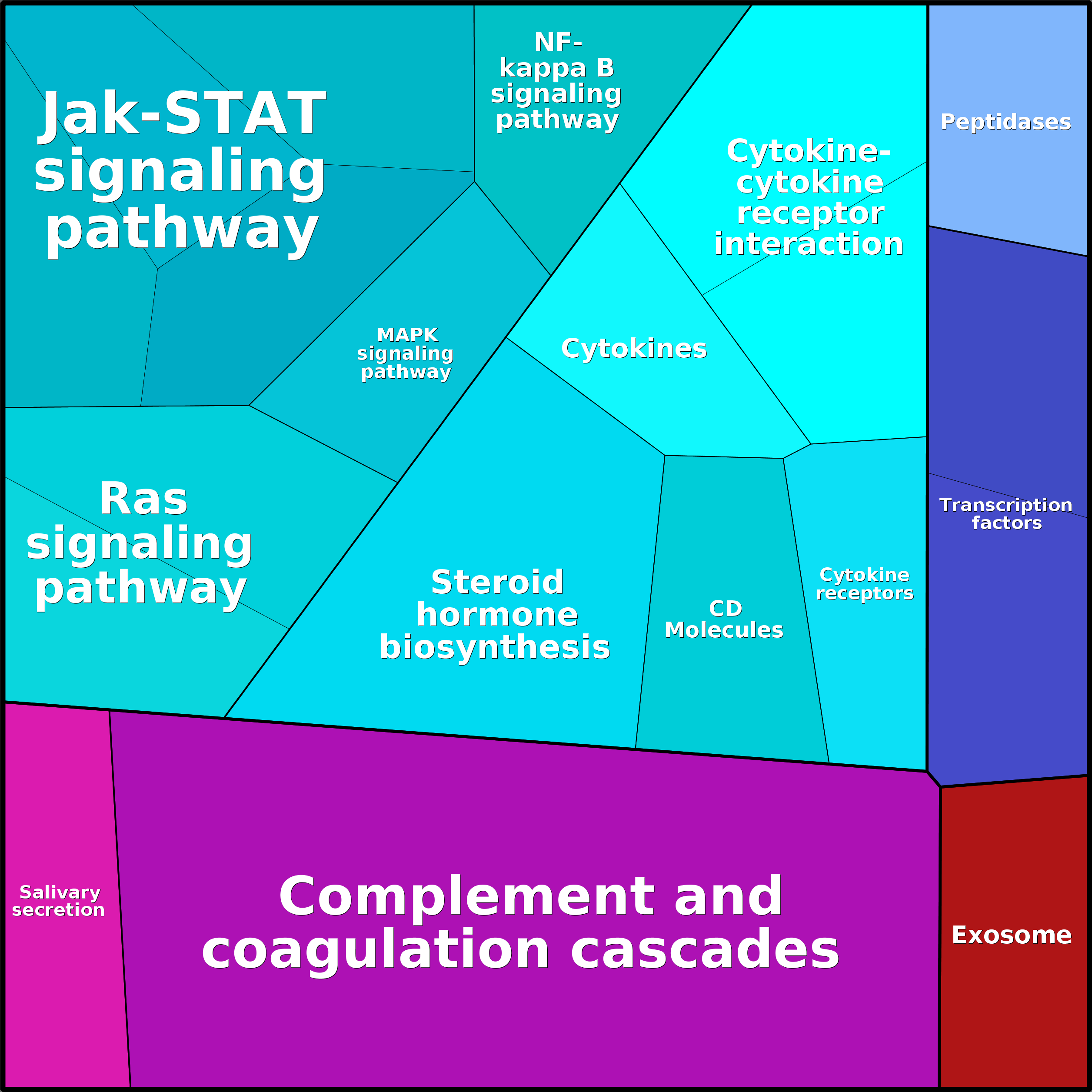 Treemap Press Ctrl-F5