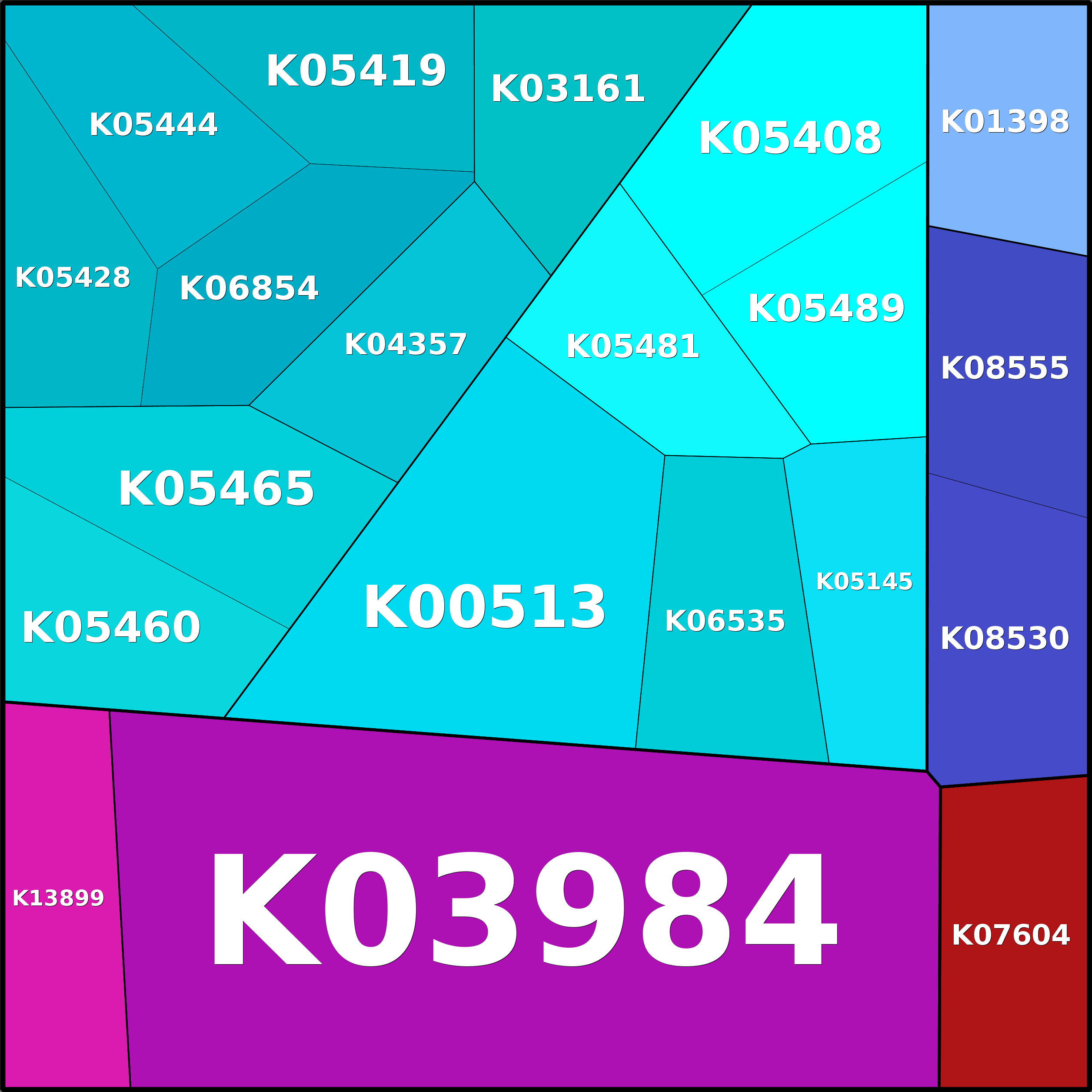 Treemap Press Ctrl-F5