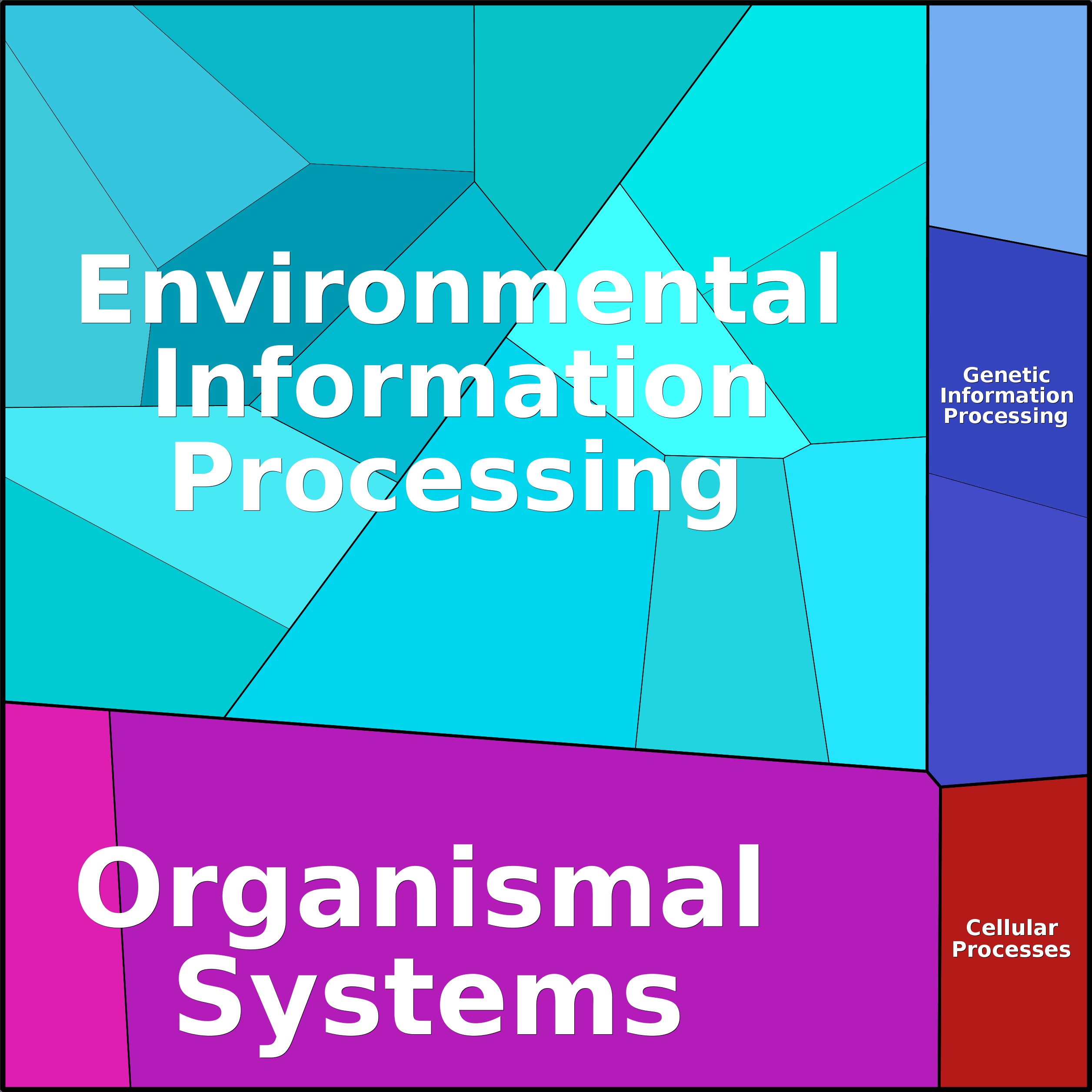 Treemap Press Ctrl-F5