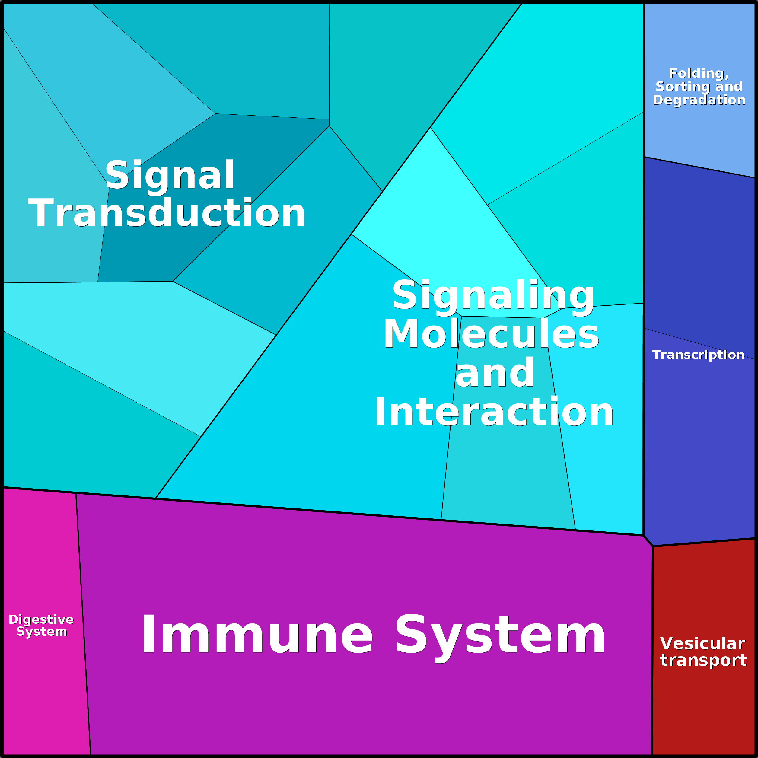 Treemap Press Ctrl-F5