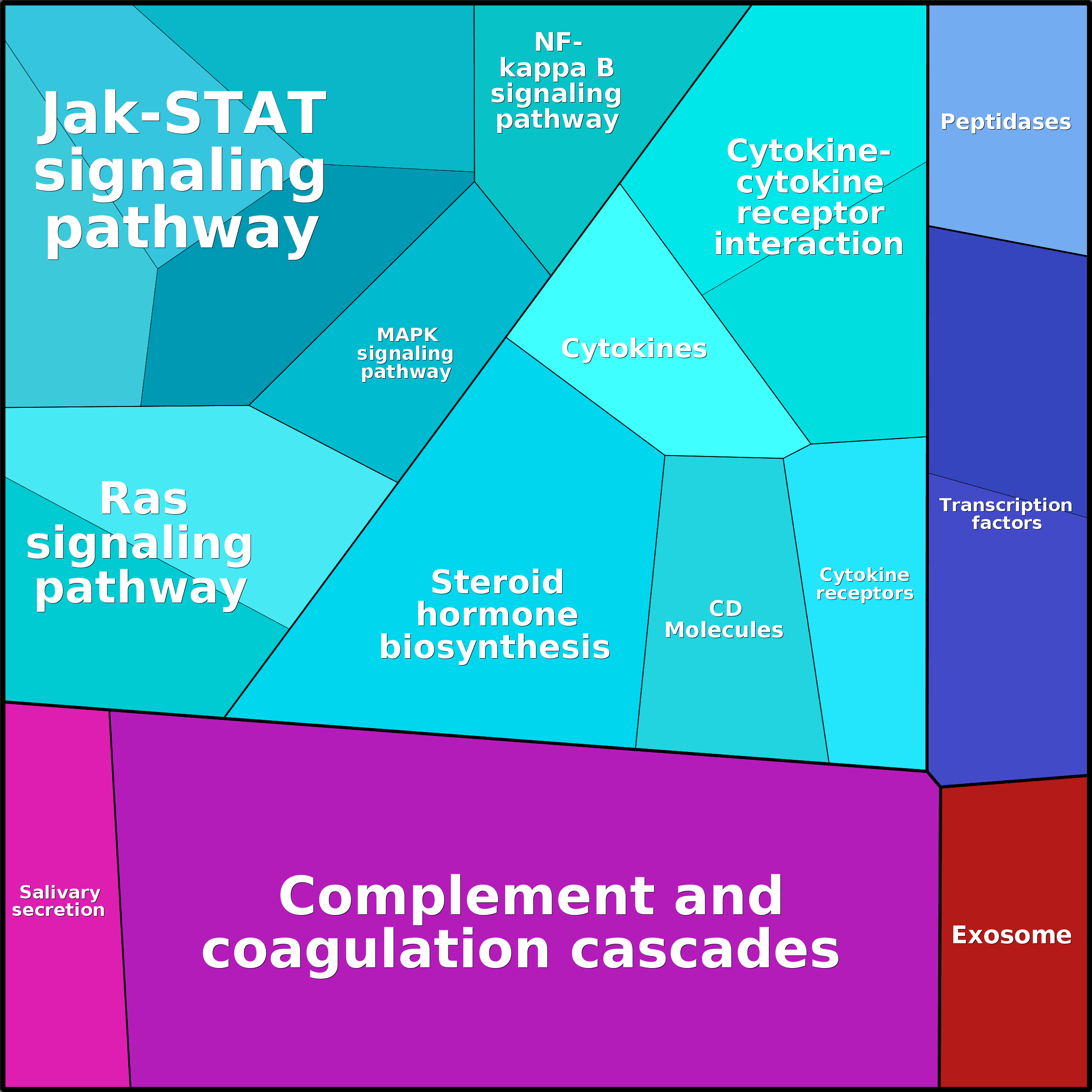 Treemap Press Ctrl-F5