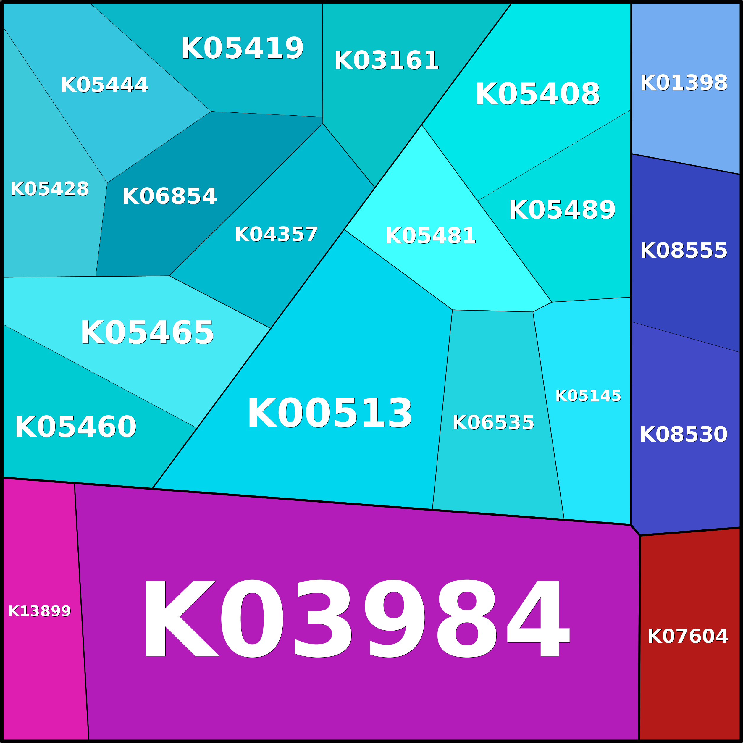 Treemap Press Ctrl-F5