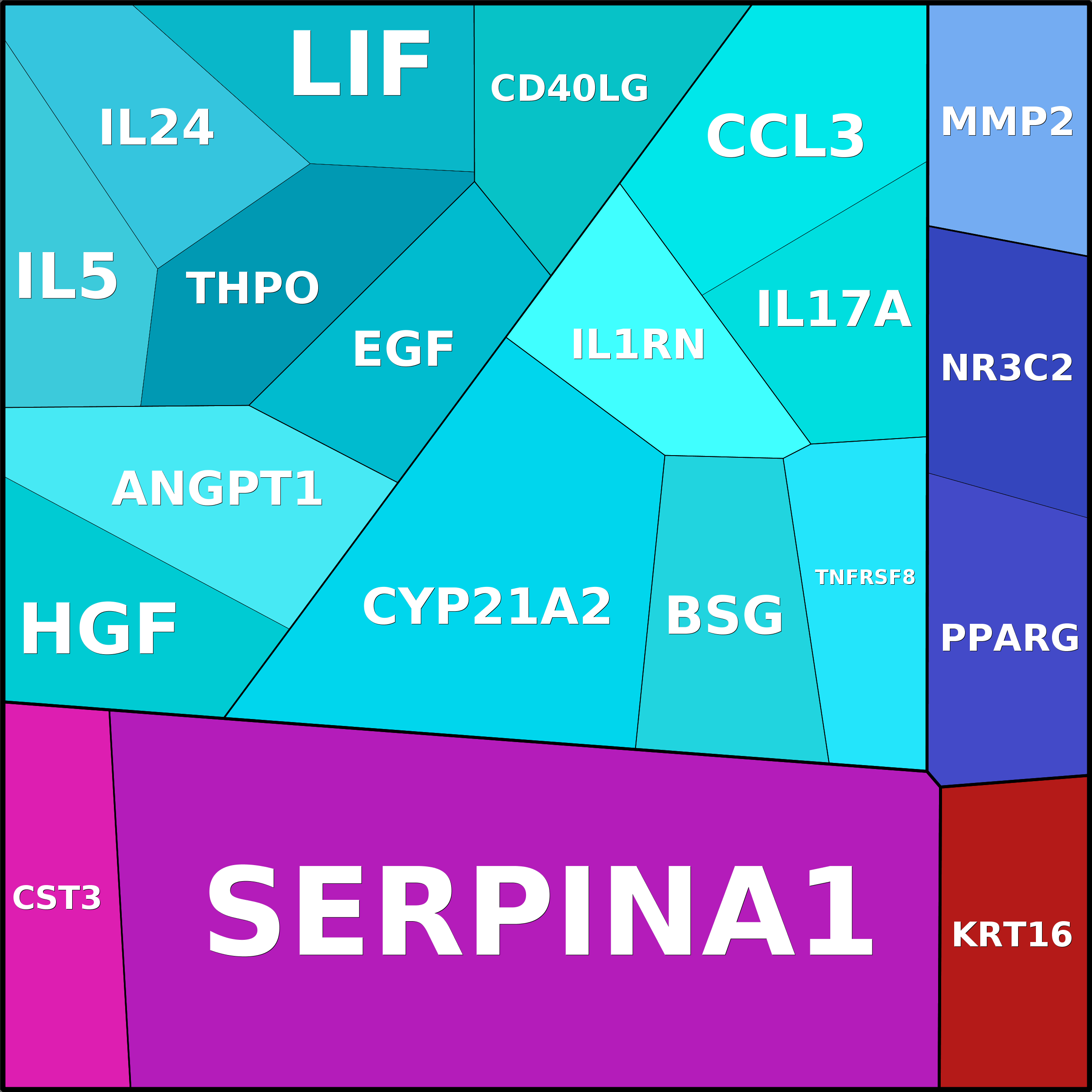 Treemap Press Ctrl-F5