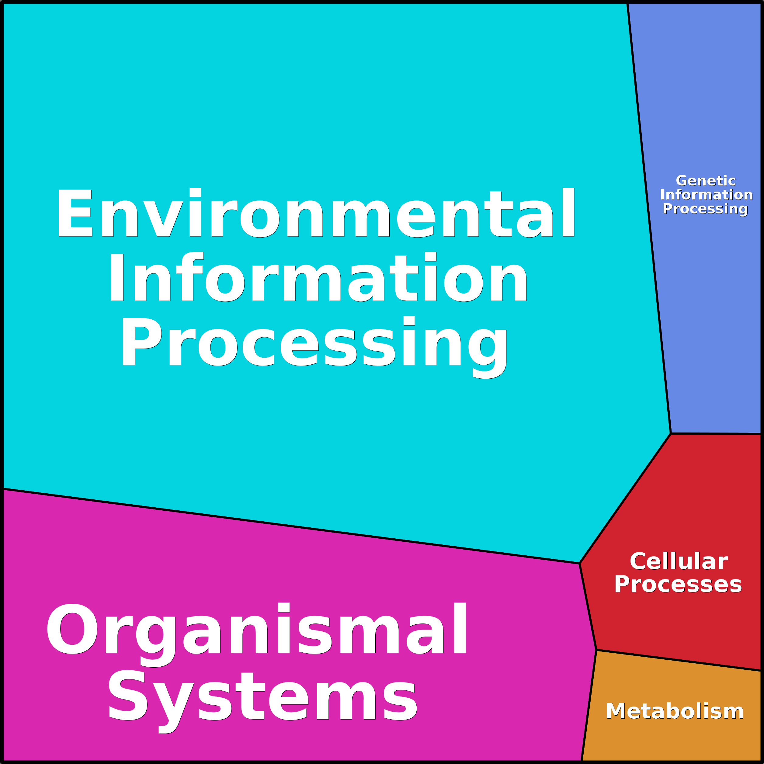Treemap Press Ctrl-F5