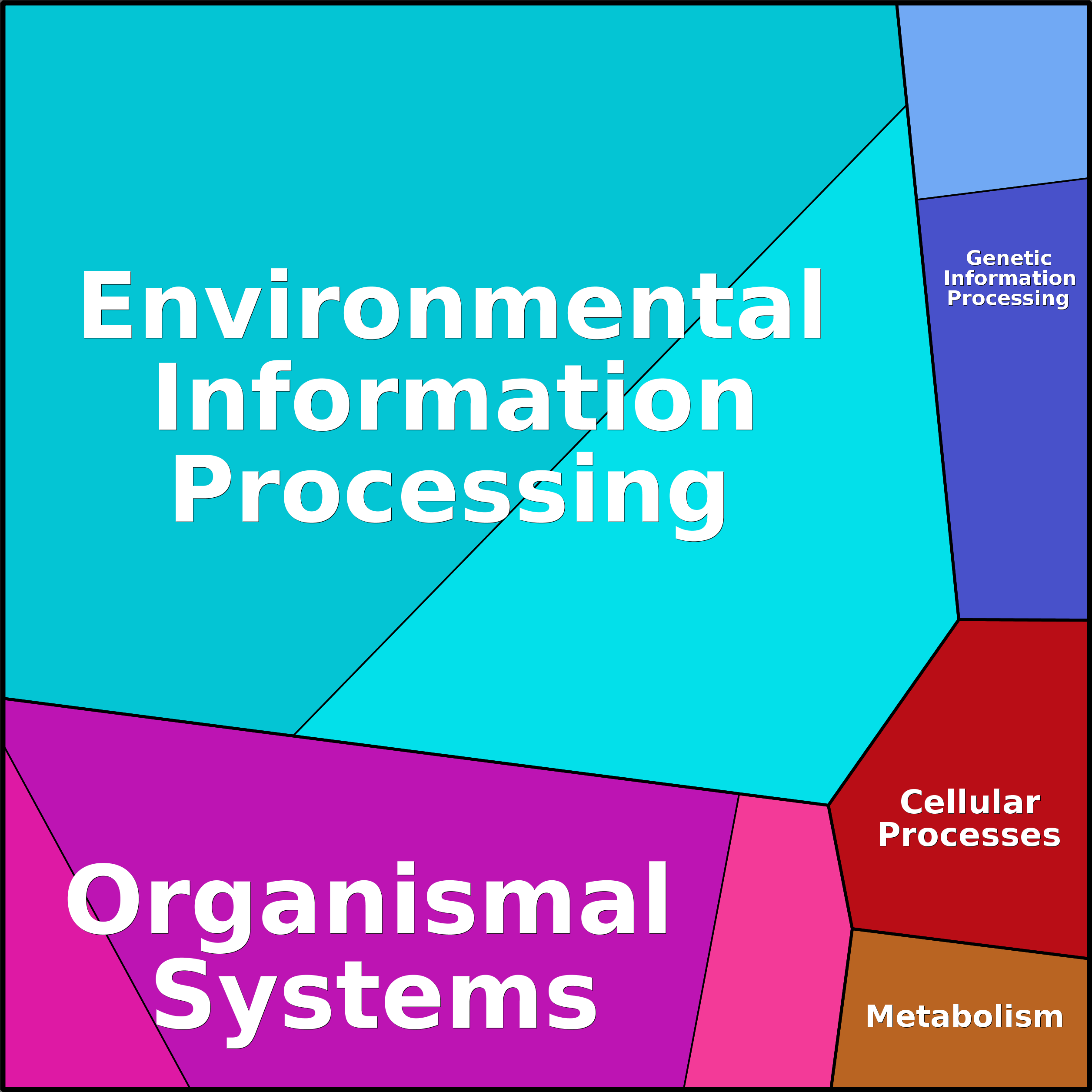 Treemap Press Ctrl-F5