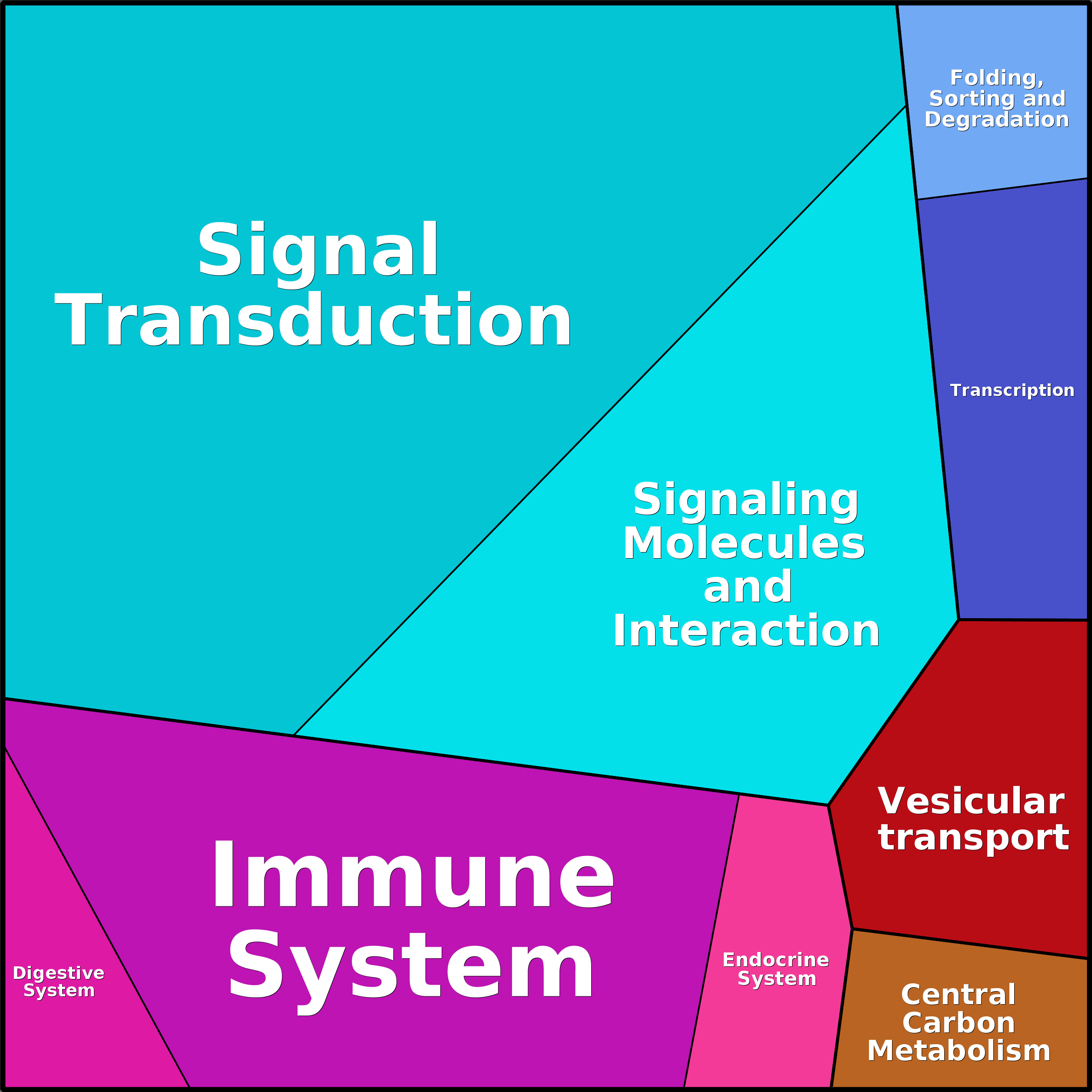 Treemap Press Ctrl-F5