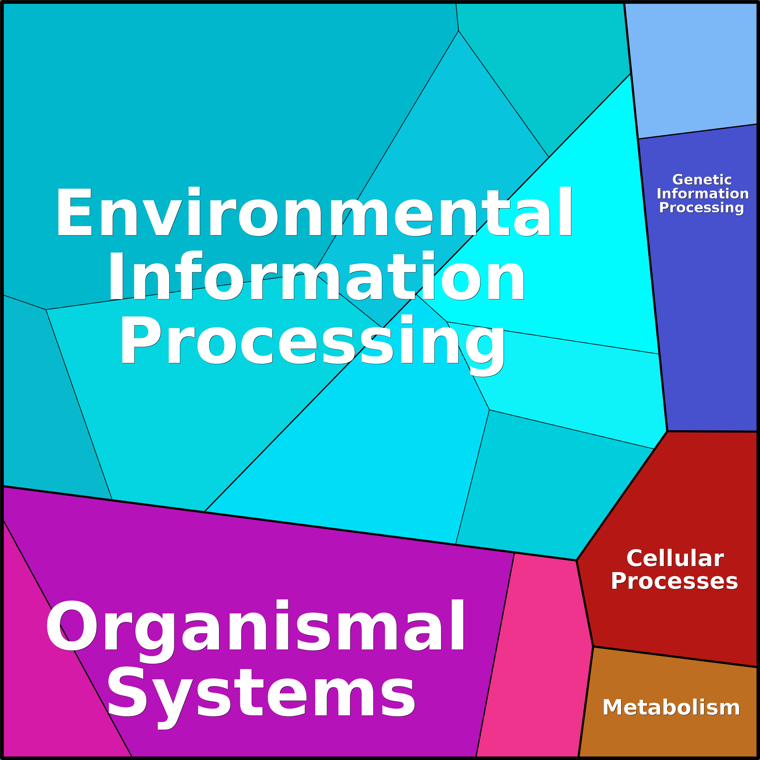 Treemap Press Ctrl-F5