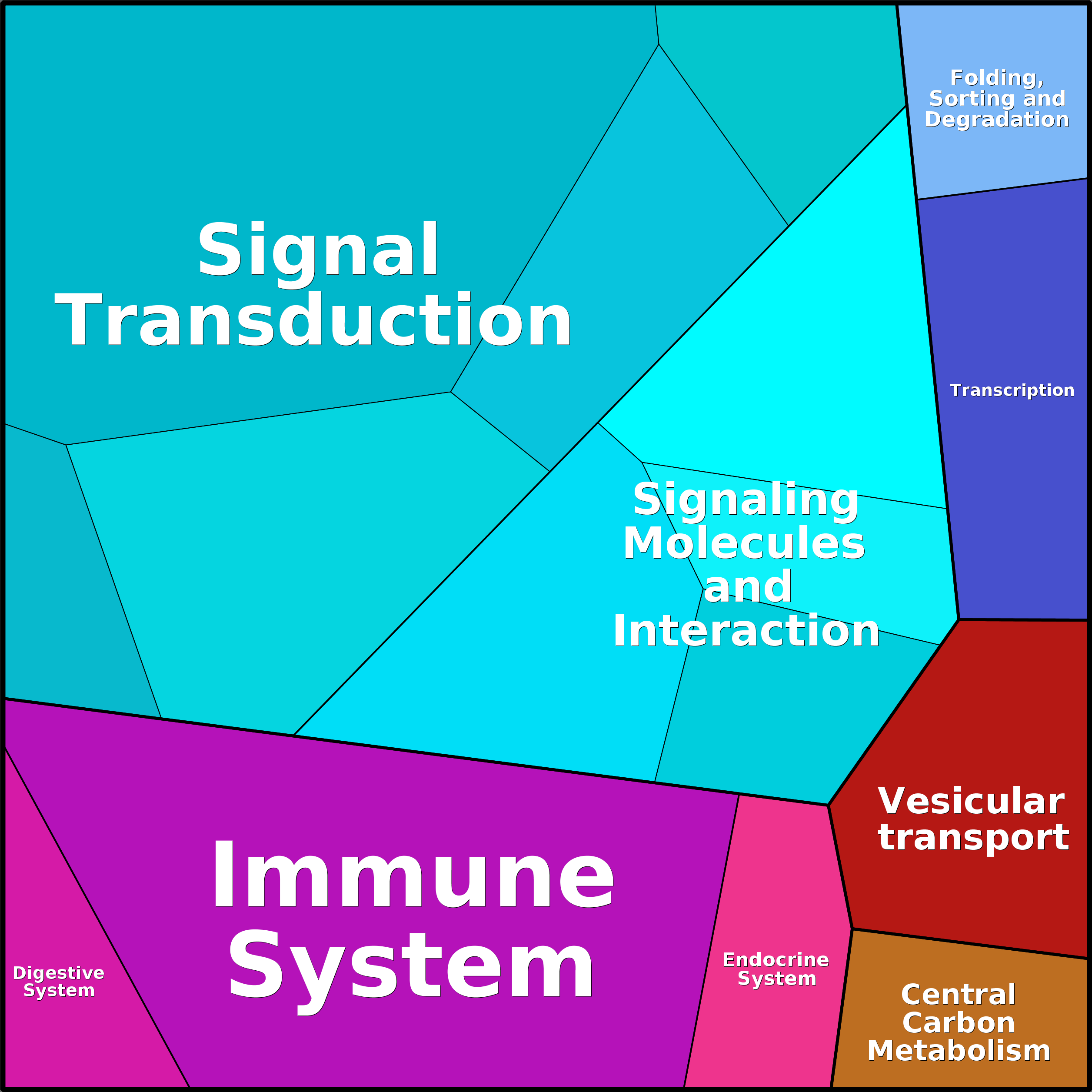 Treemap Press Ctrl-F5