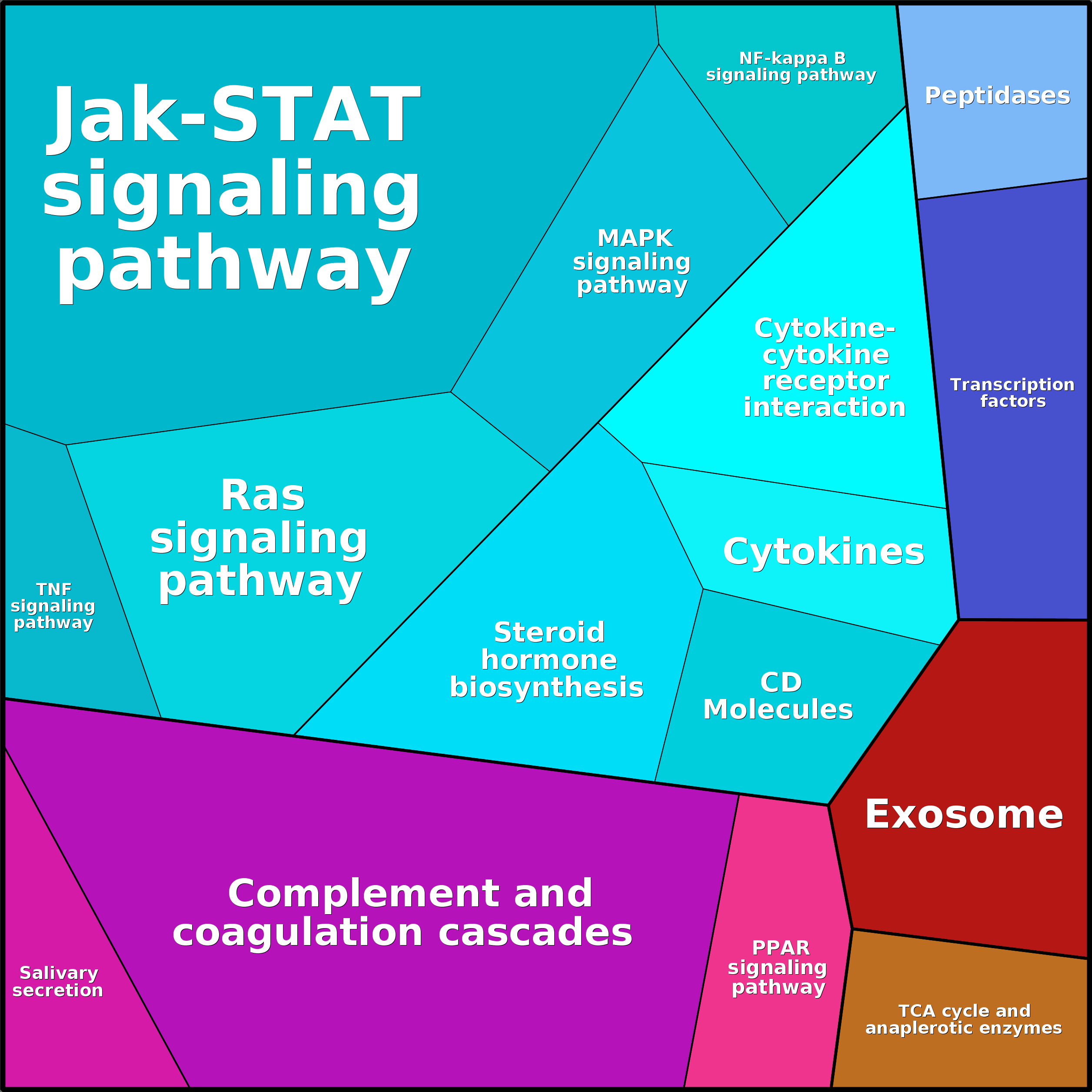 Treemap Press Ctrl-F5