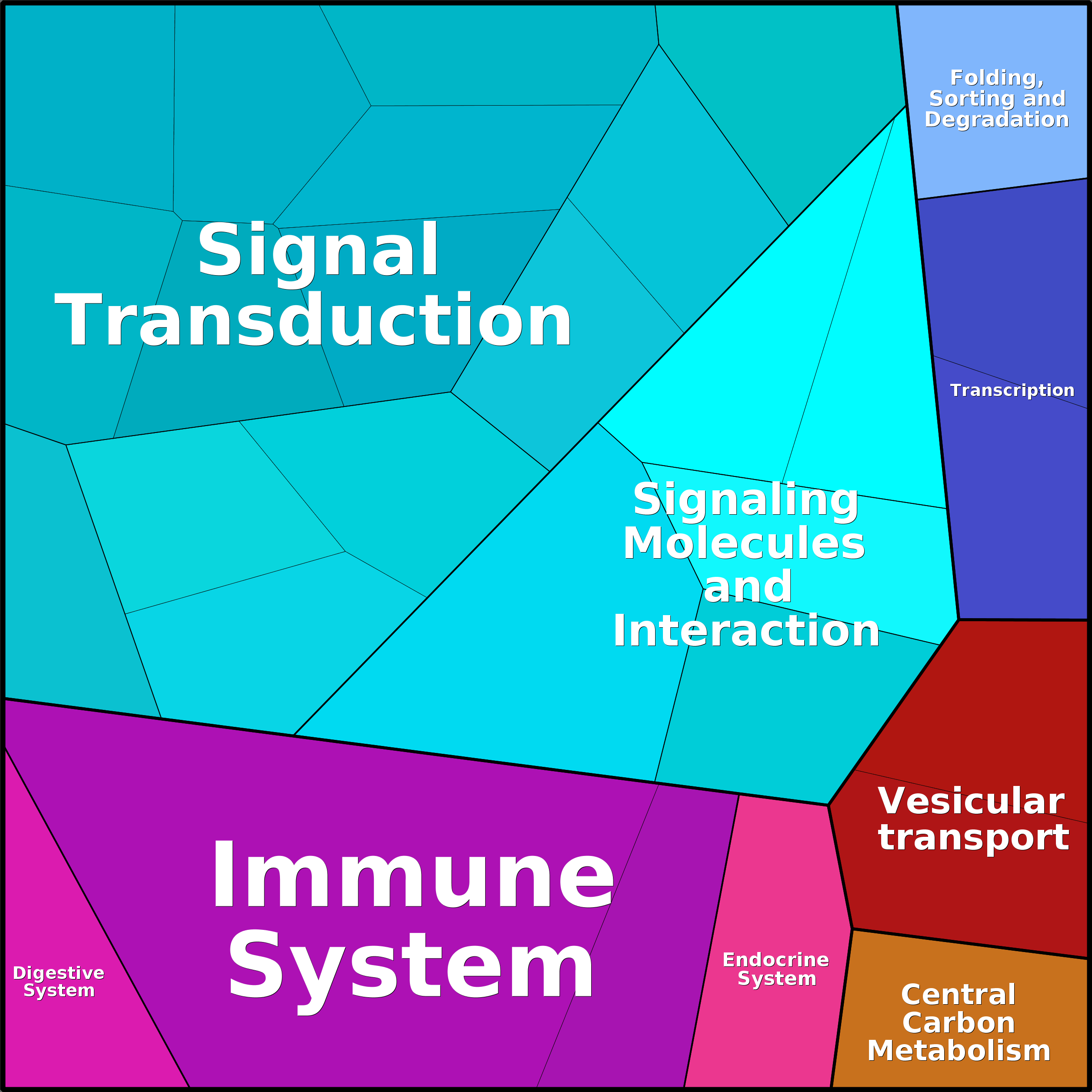 Treemap Press Ctrl-F5