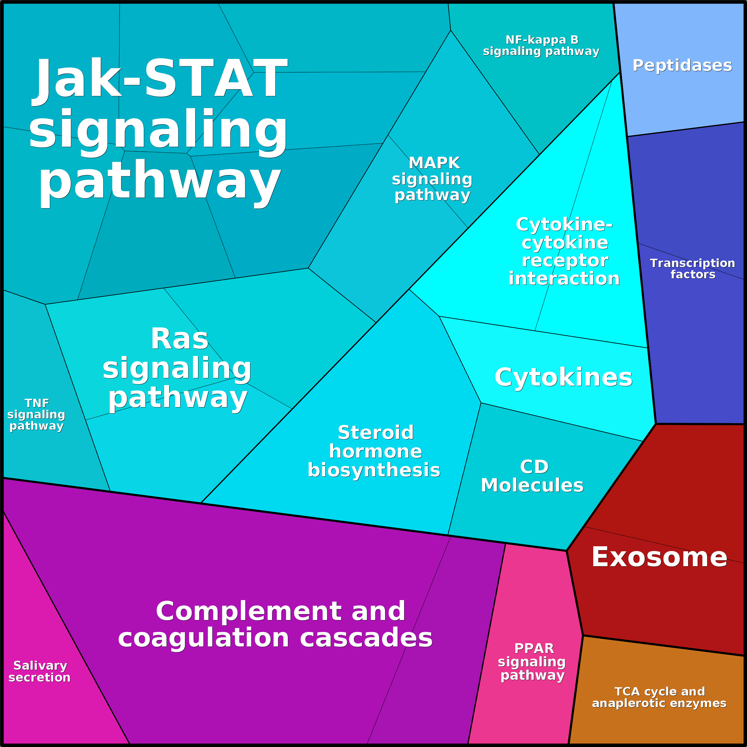 Treemap Press Ctrl-F5