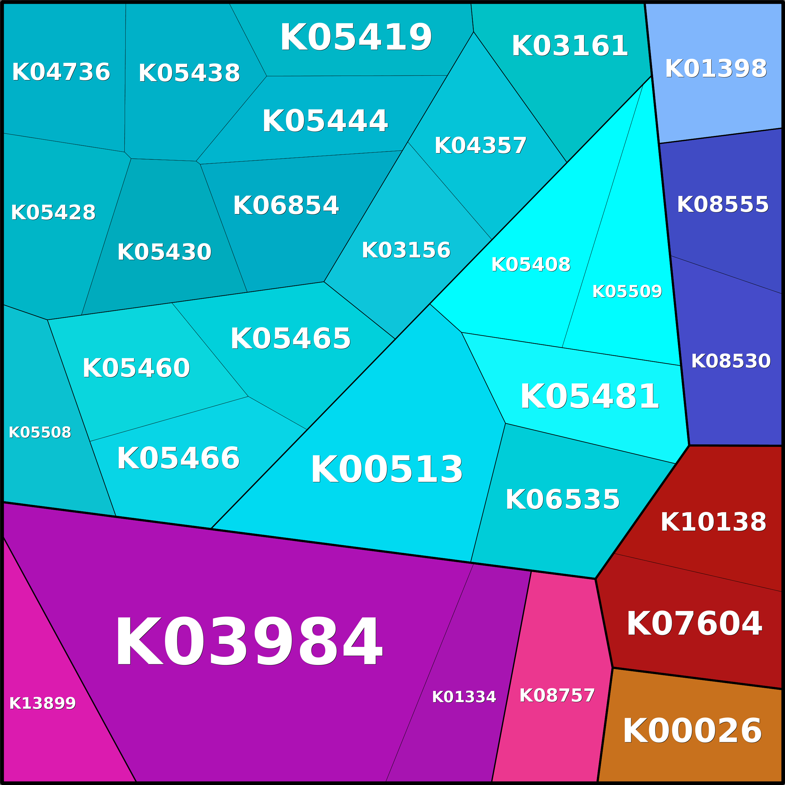 Treemap Press Ctrl-F5