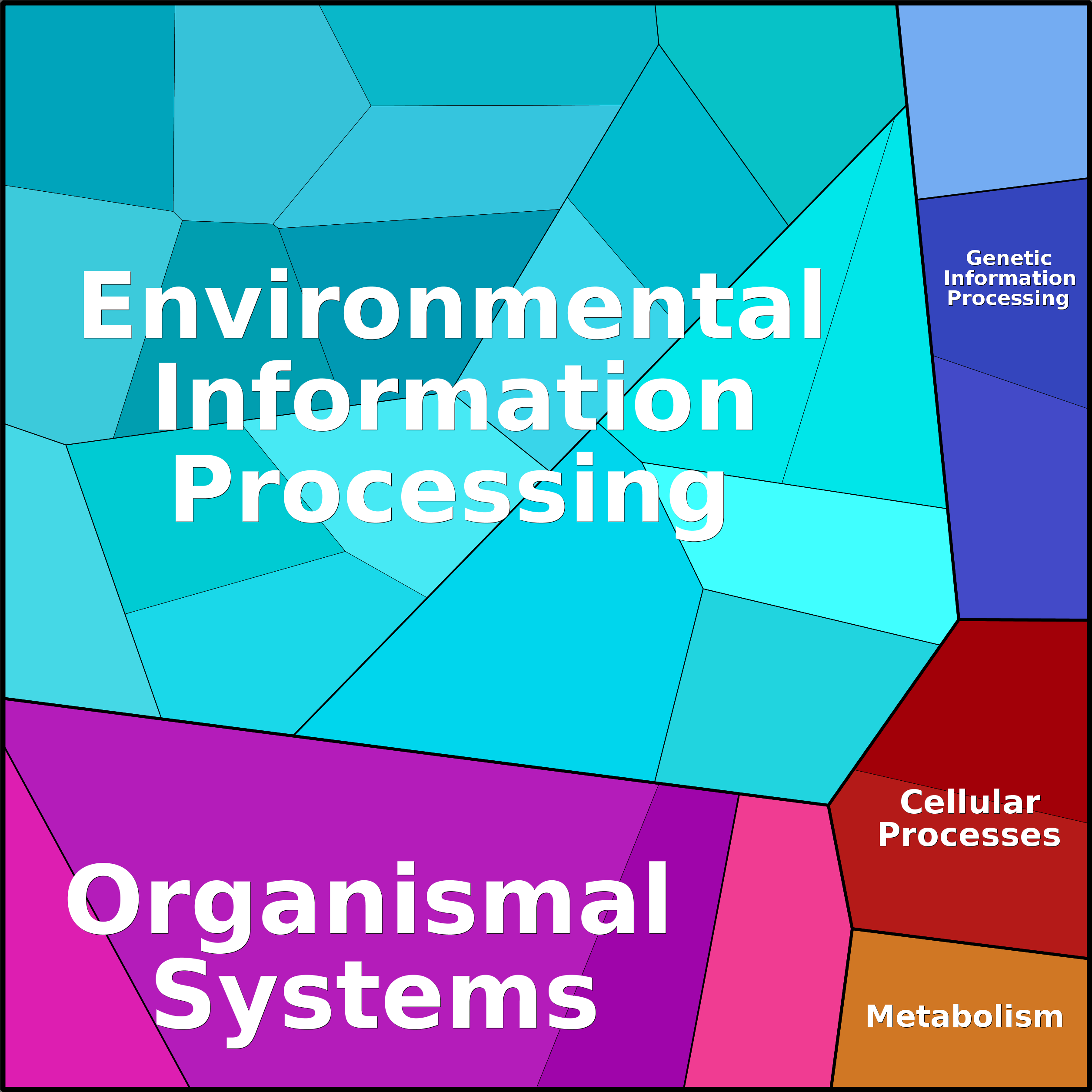 Treemap Press Ctrl-F5