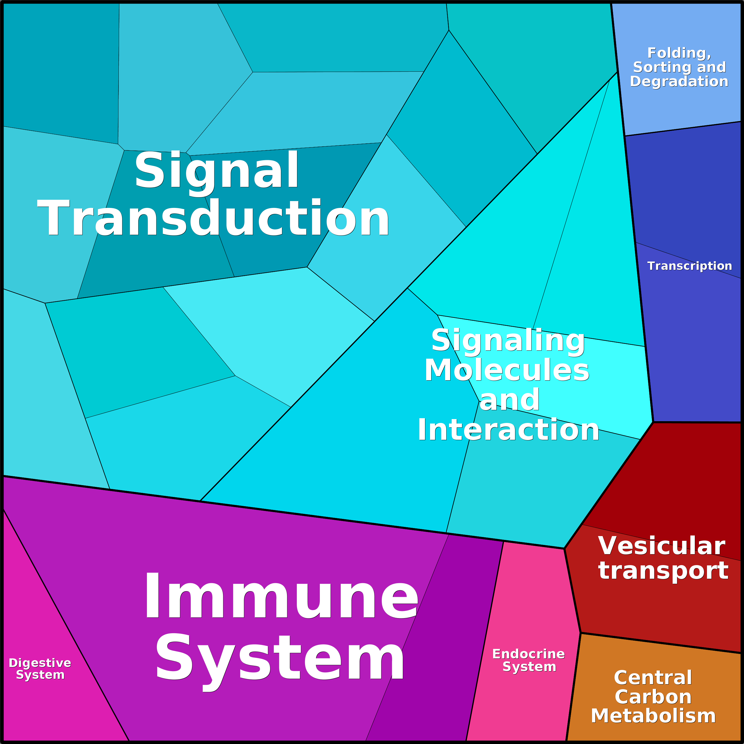 Treemap Press Ctrl-F5