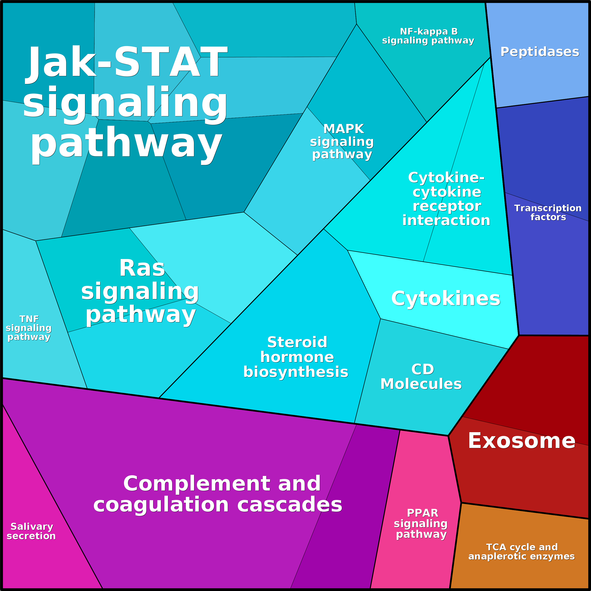 Treemap Press Ctrl-F5