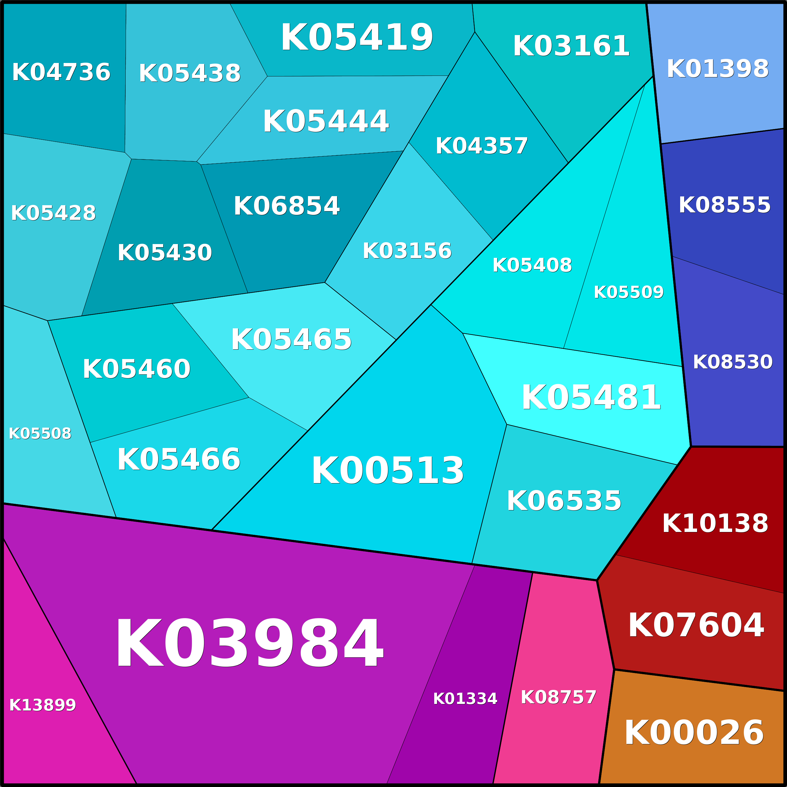 Treemap Press Ctrl-F5