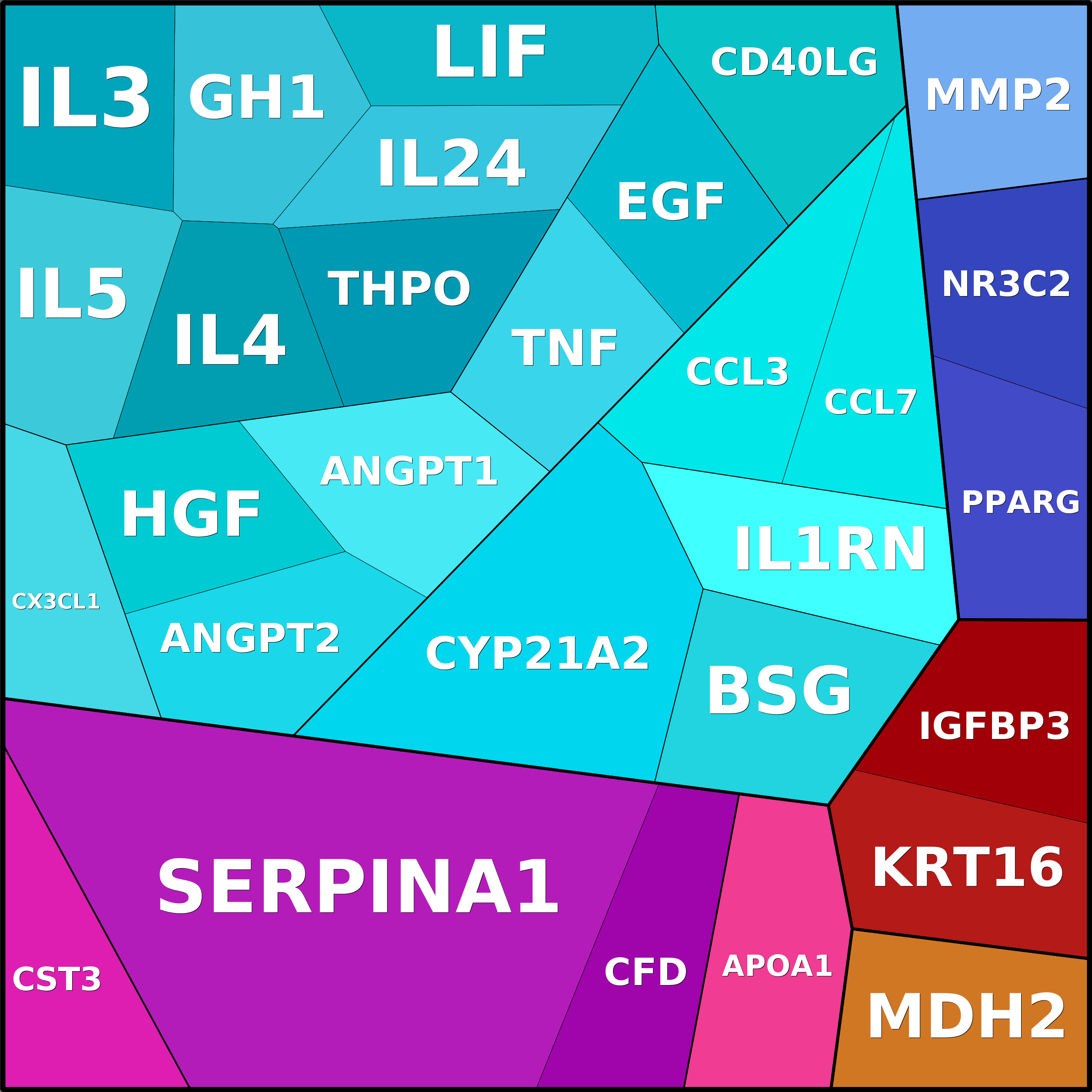 Treemap Press Ctrl-F5