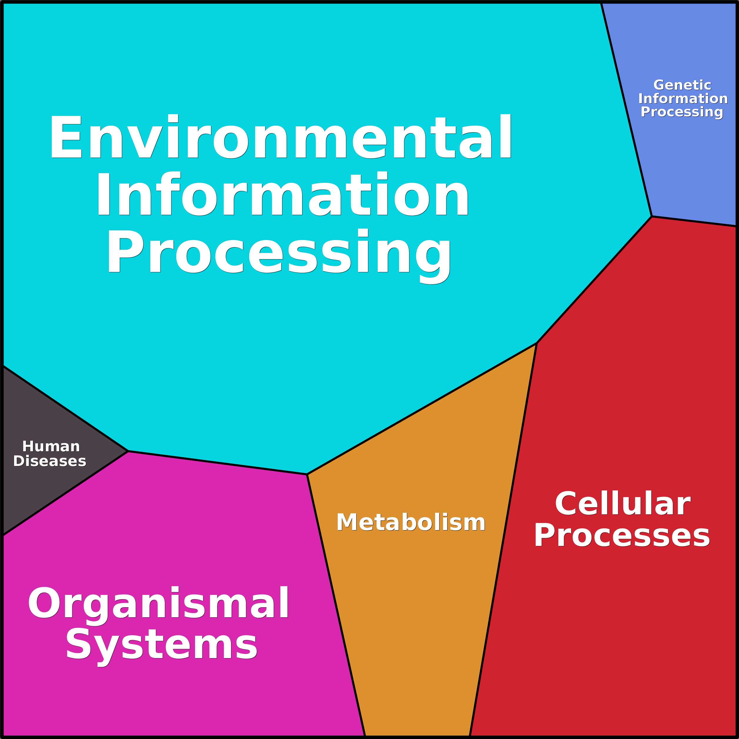 Treemap Press Ctrl-F5