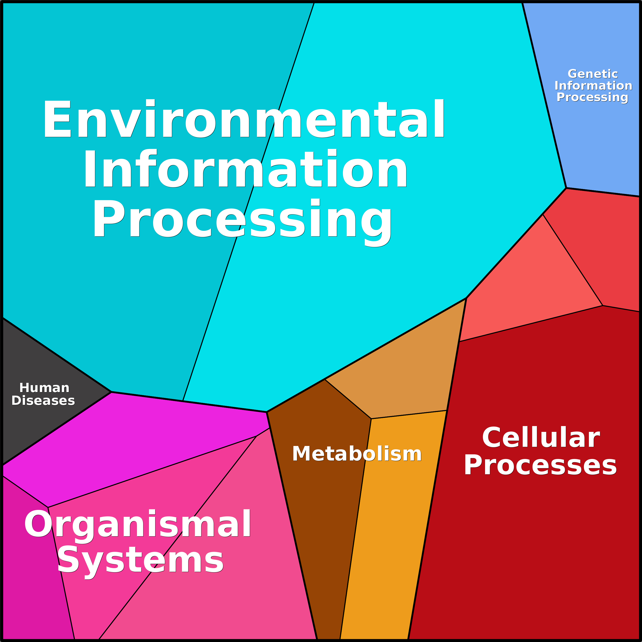 Treemap Press Ctrl-F5