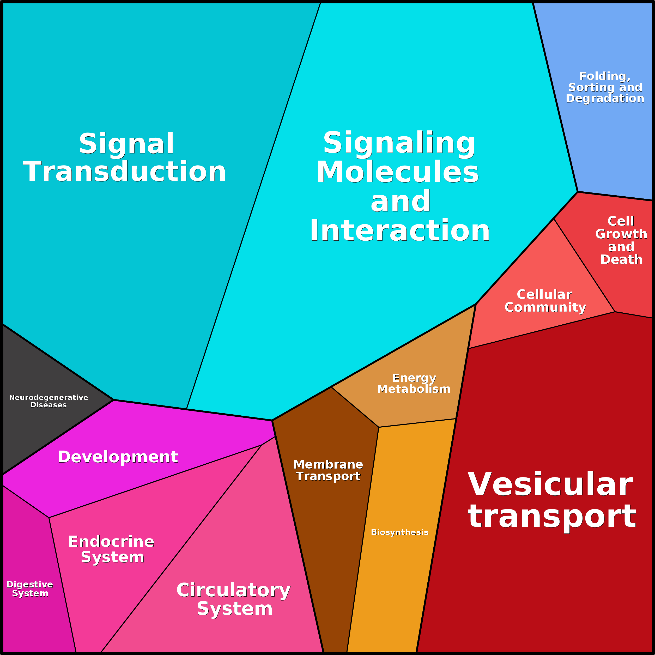 Treemap Press Ctrl-F5