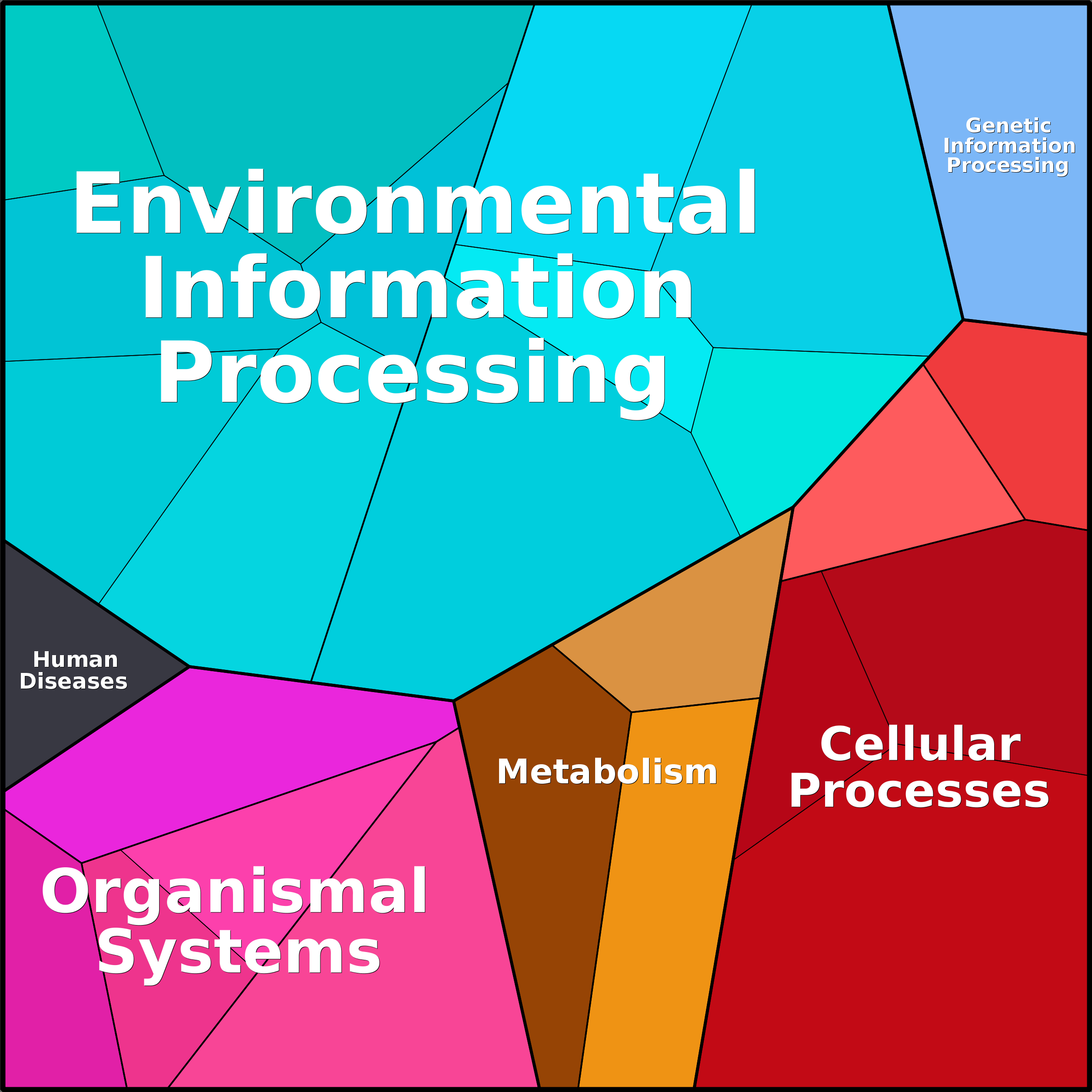 Treemap Press Ctrl-F5