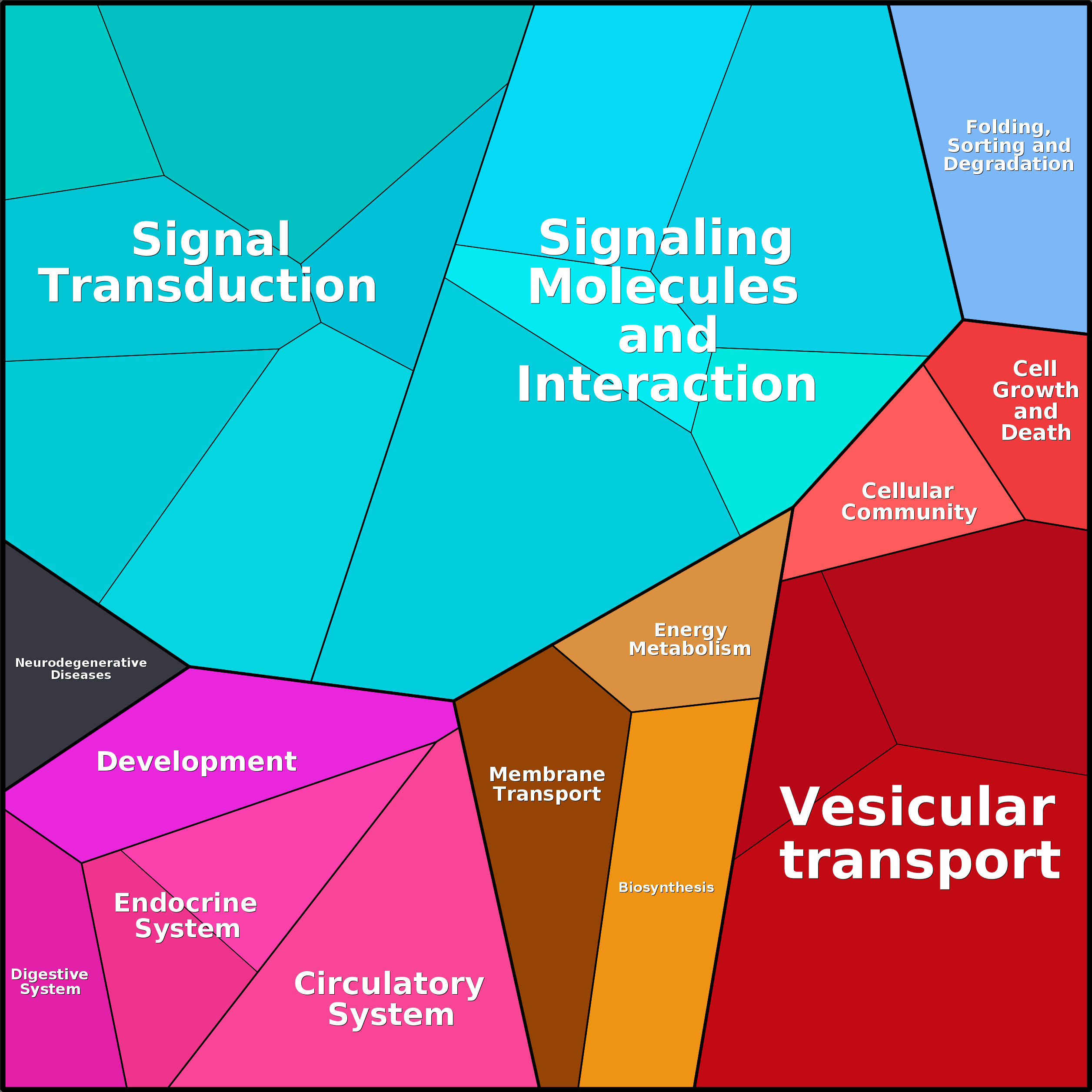 Treemap Press Ctrl-F5