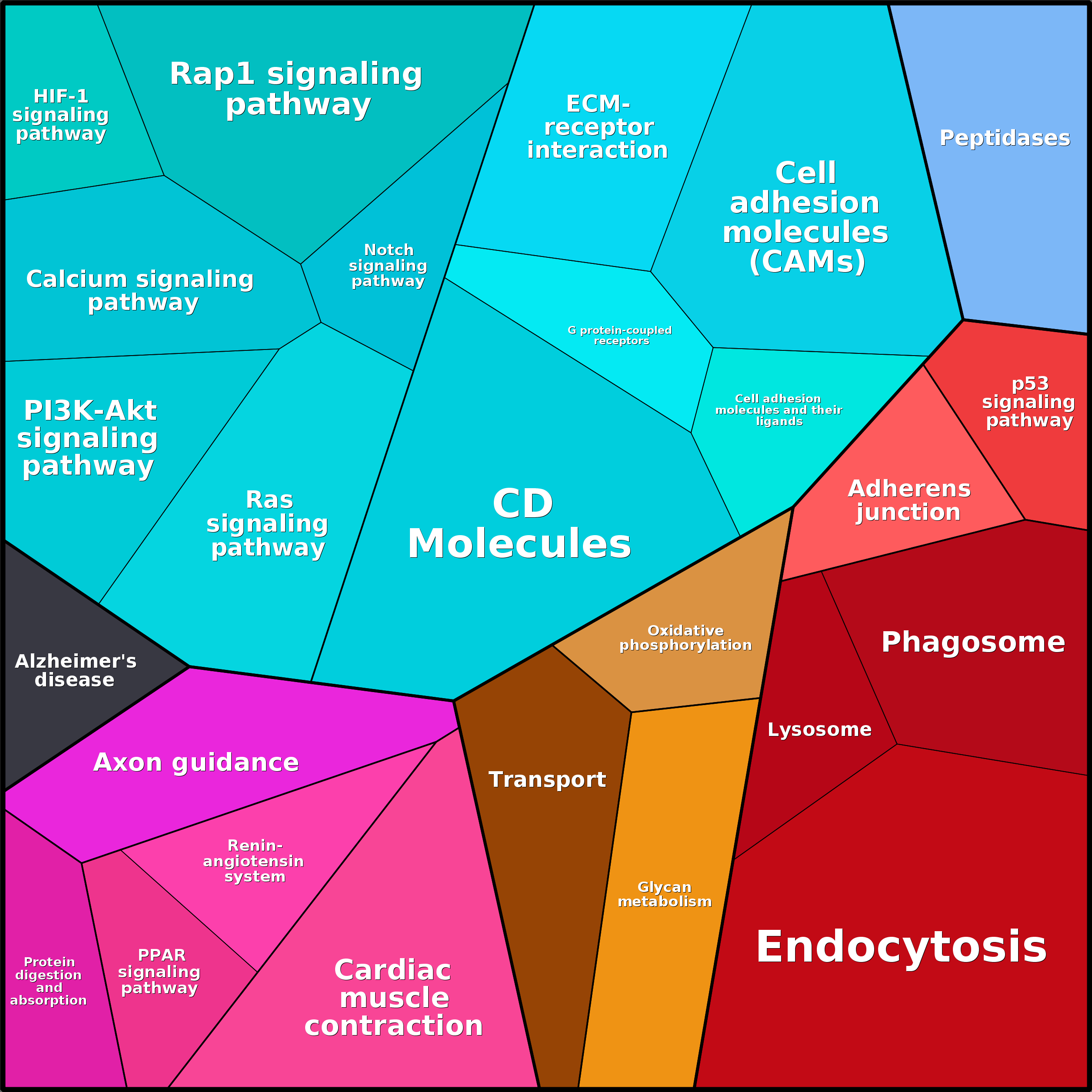 Treemap Press Ctrl-F5