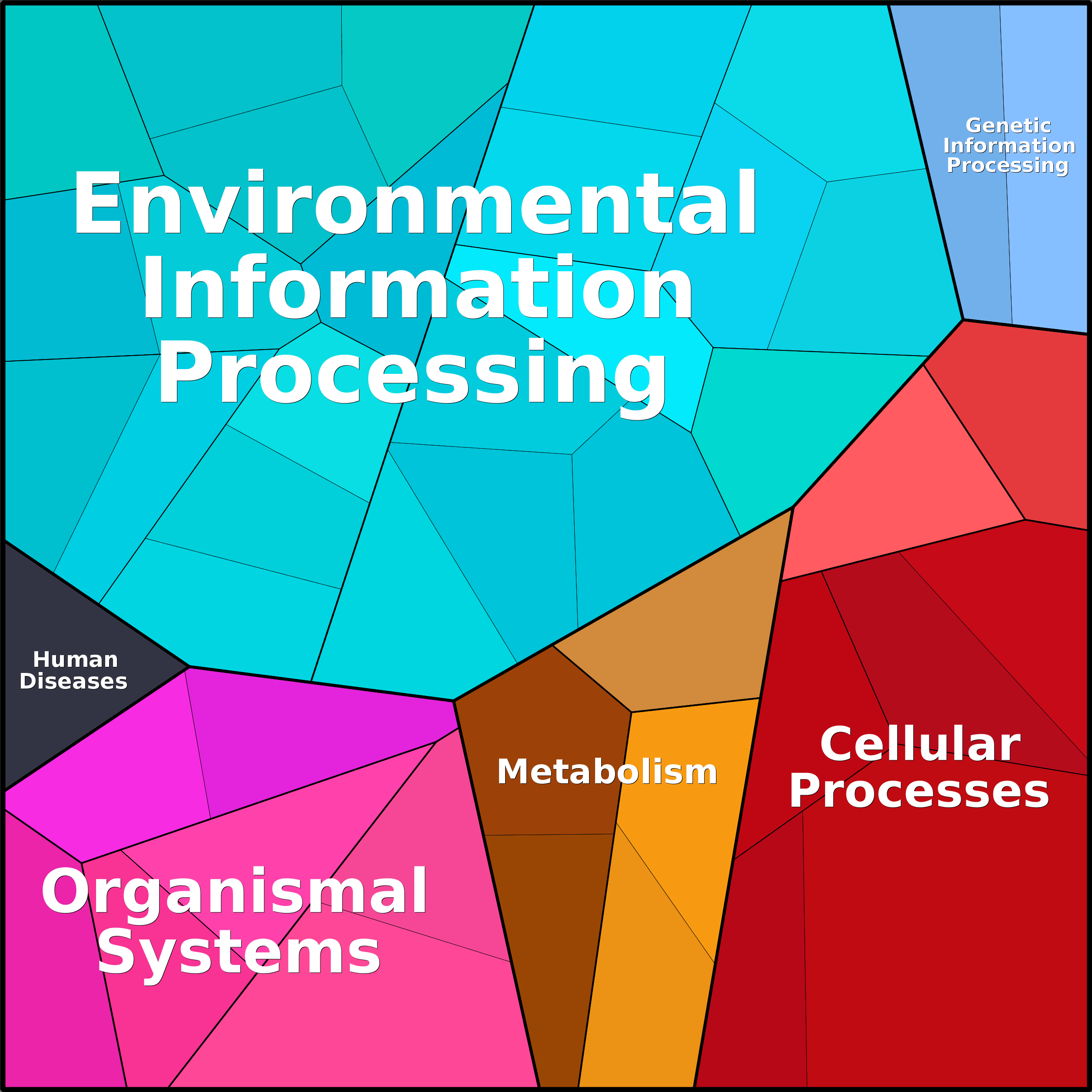 Treemap Press Ctrl-F5