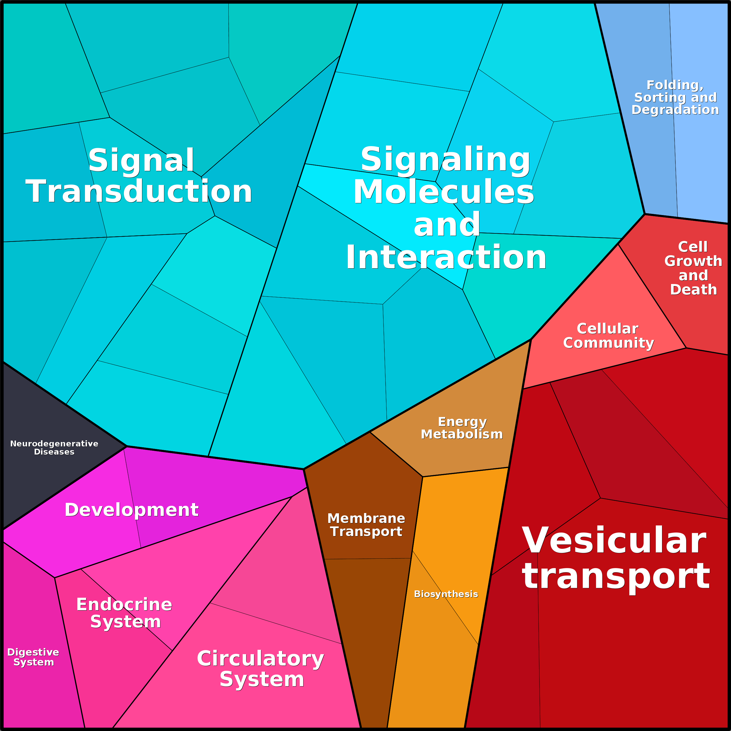 Treemap Press Ctrl-F5