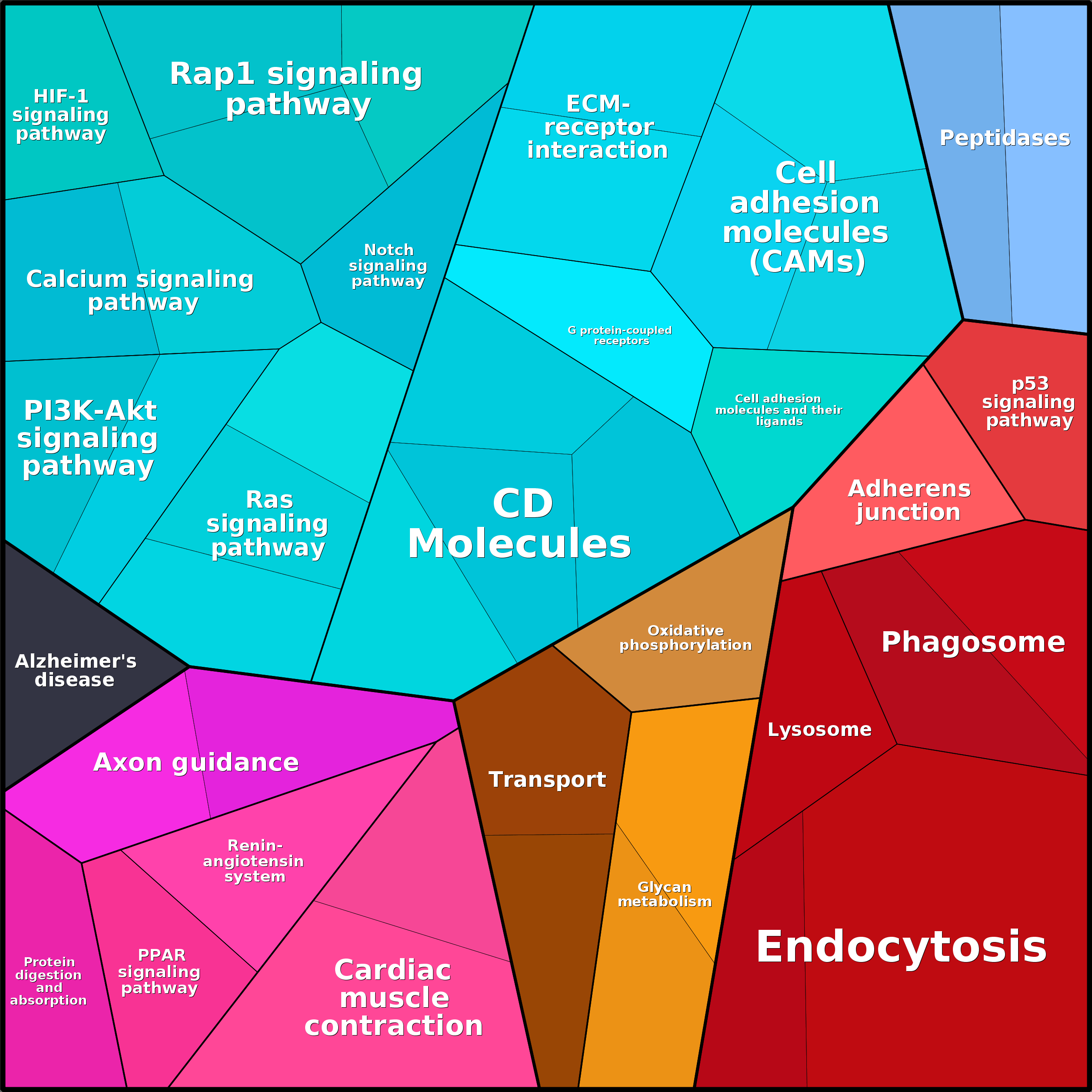 Treemap Press Ctrl-F5