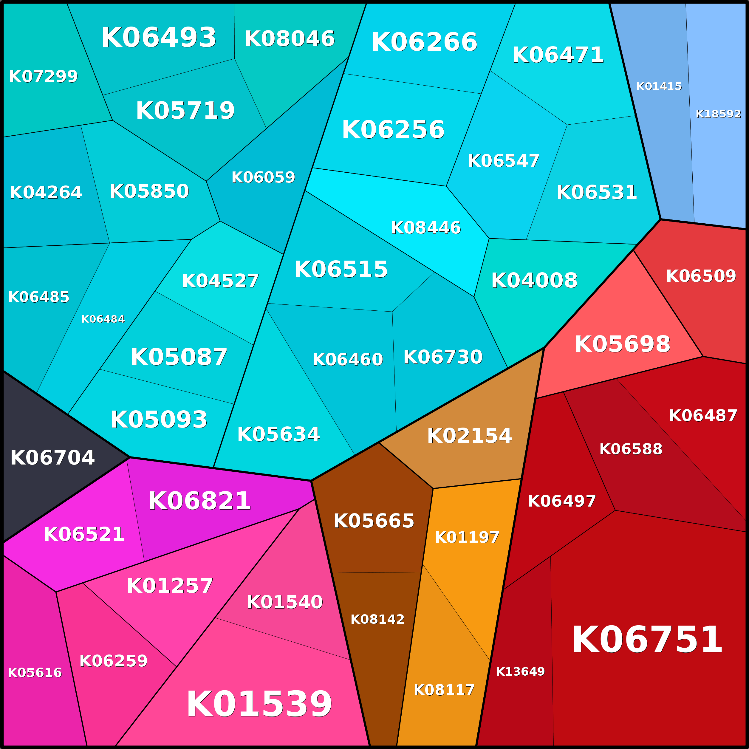 Treemap Press Ctrl-F5