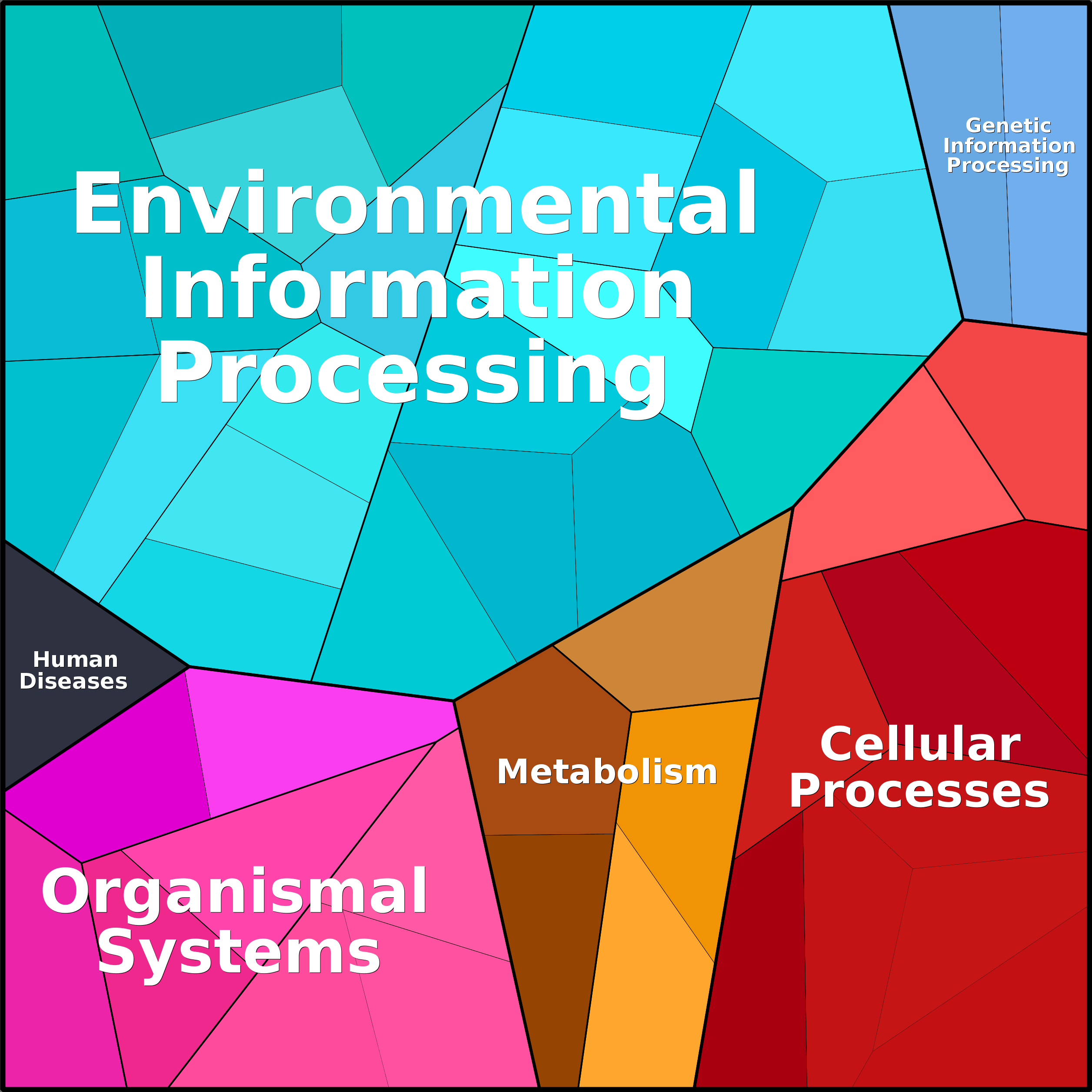 Treemap Press Ctrl-F5